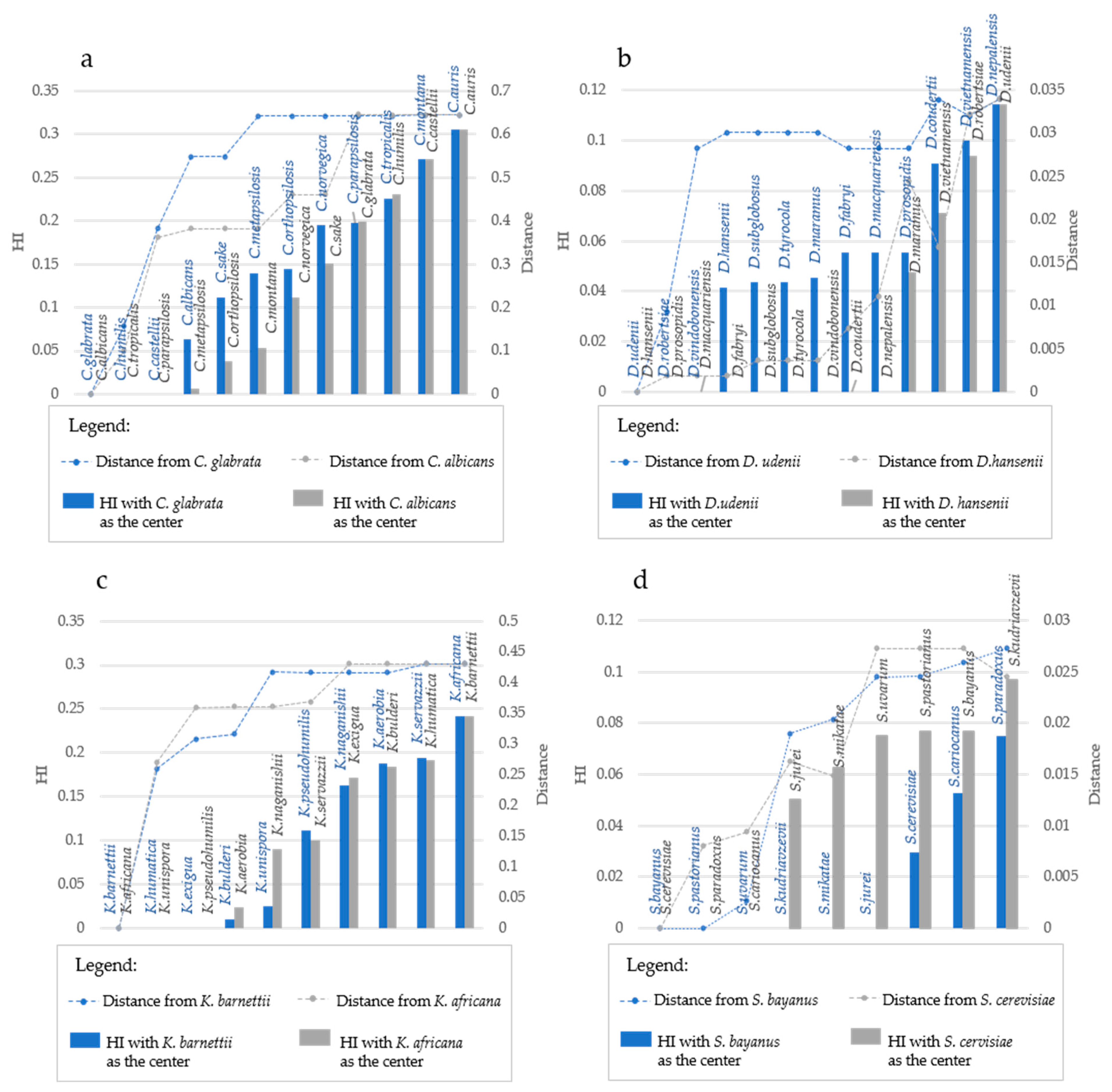 Microorganisms 09 00273 g004 Microorganisms 09 00273 g004