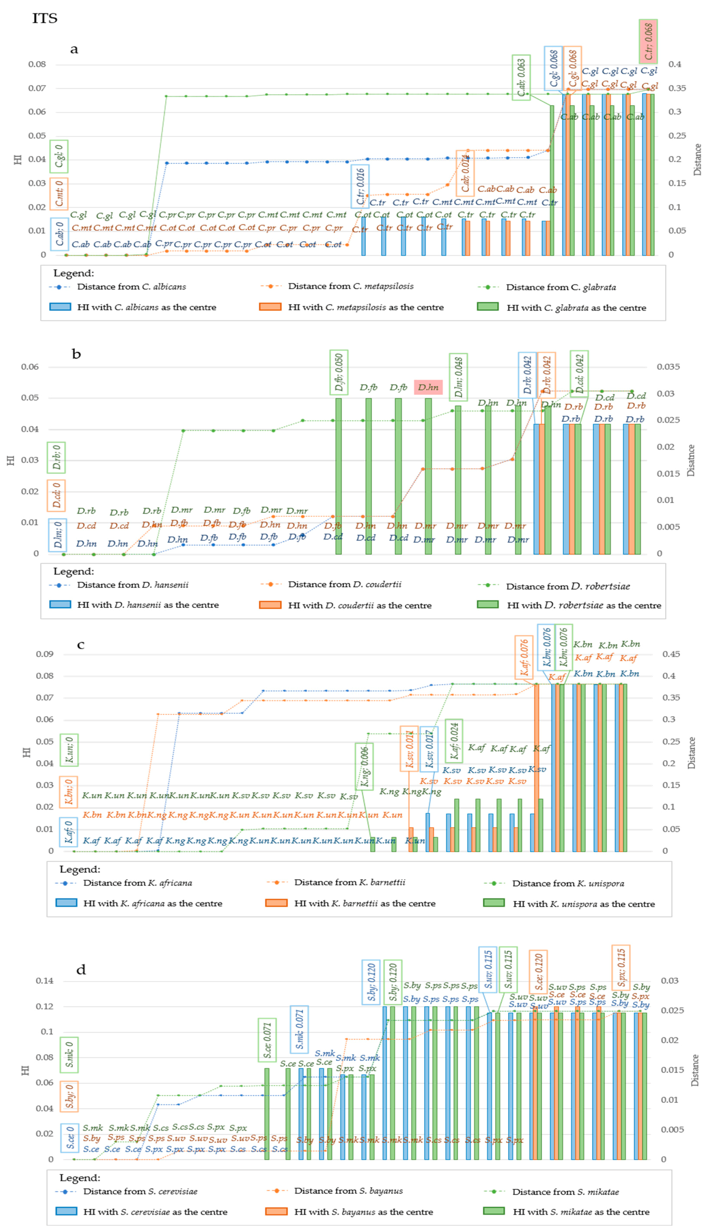 Microorganisms 09 00273 g006 Microorganisms 09 00273 g006