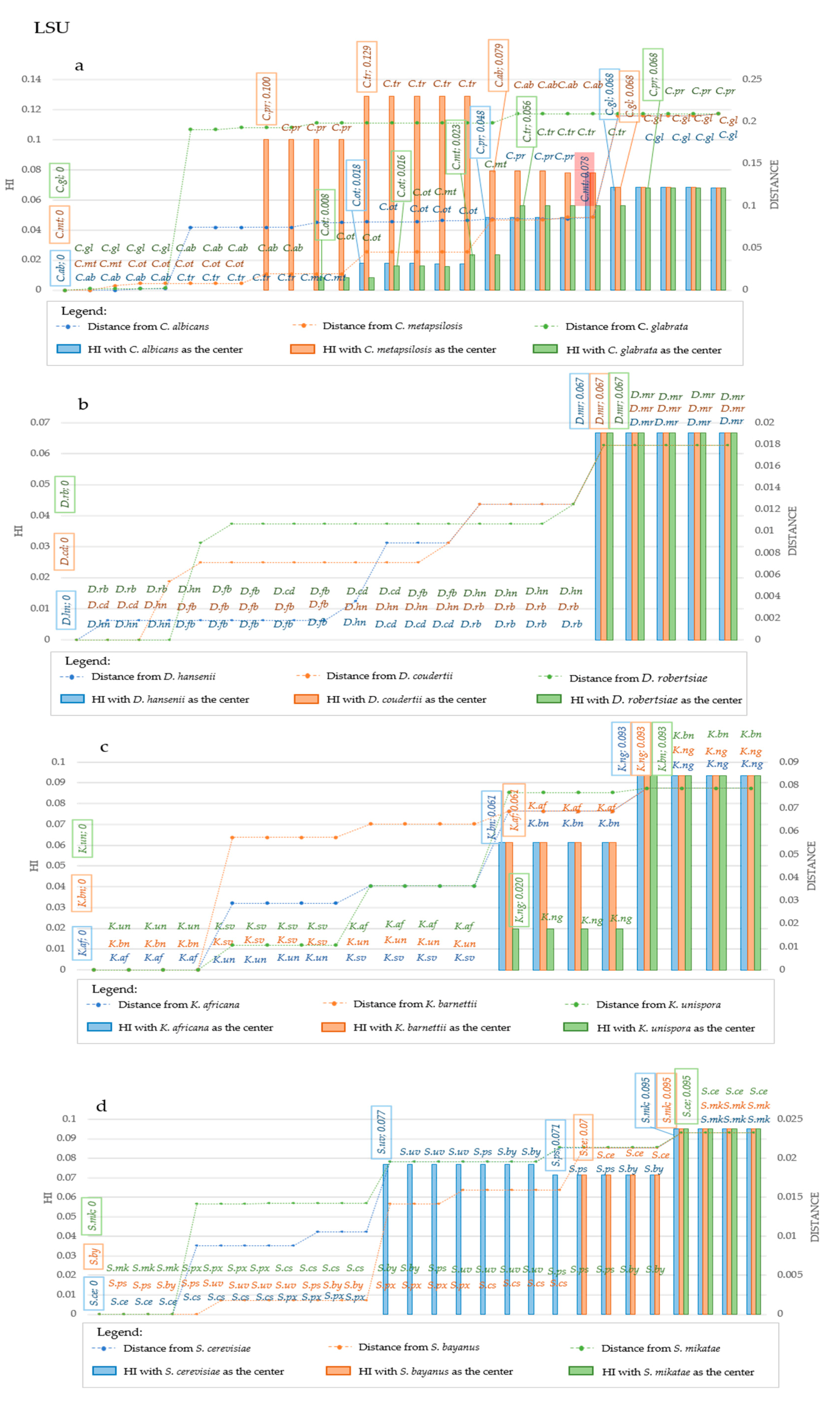 Microorganisms 09 00273 g007 Microorganisms 09 00273 g007