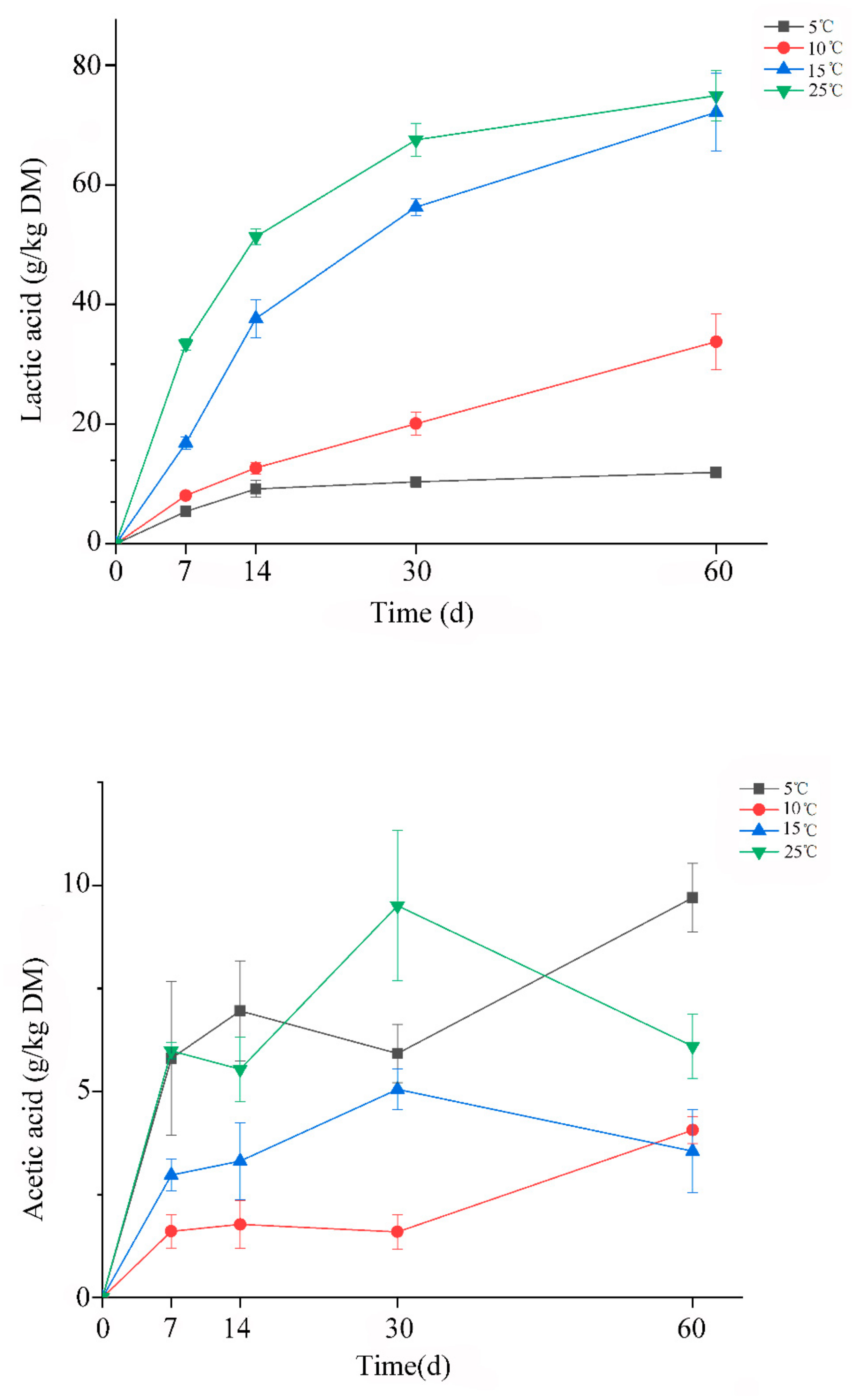 Microorganisms 09 00274 g002