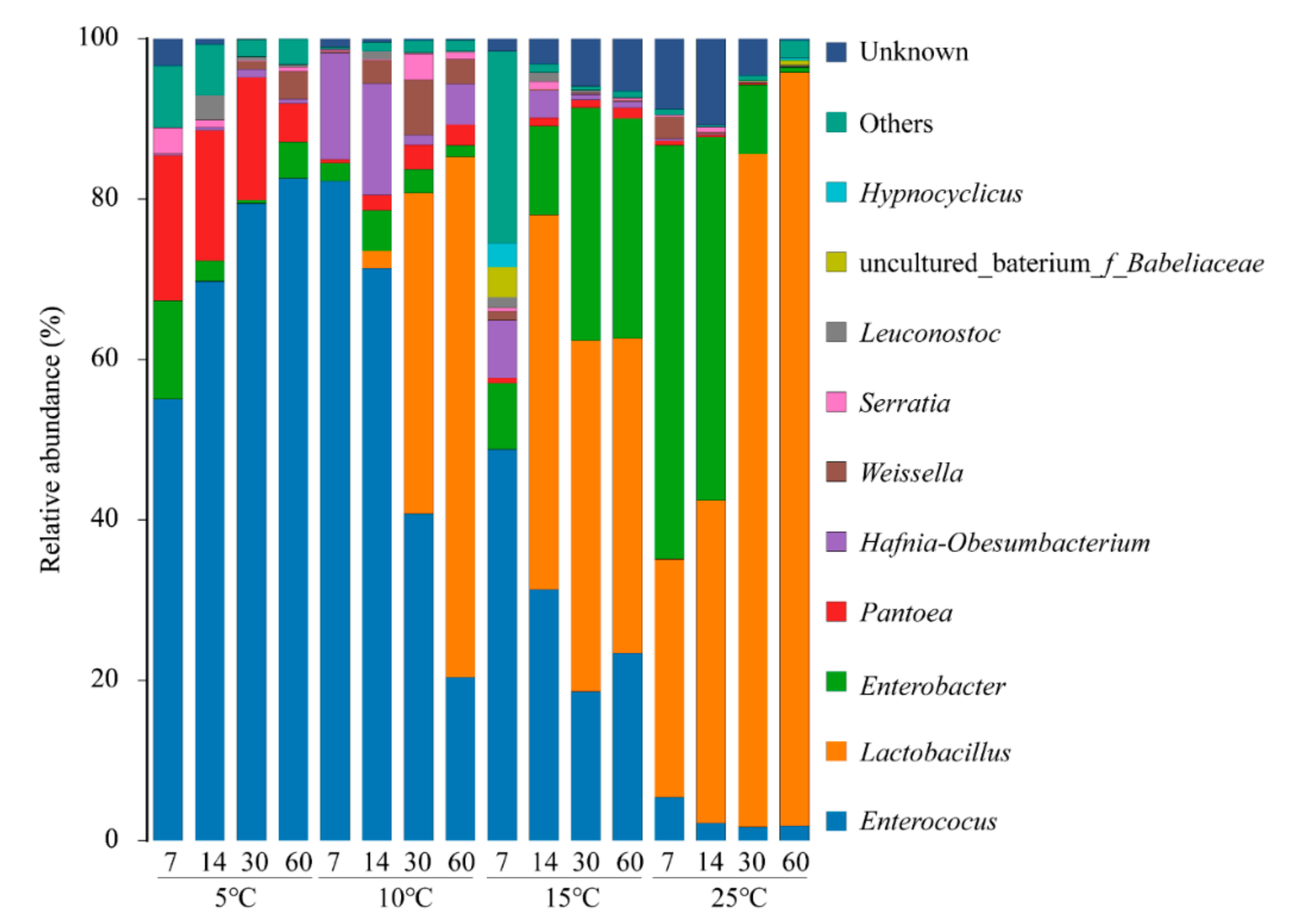 Microorganisms 09 00274 g003