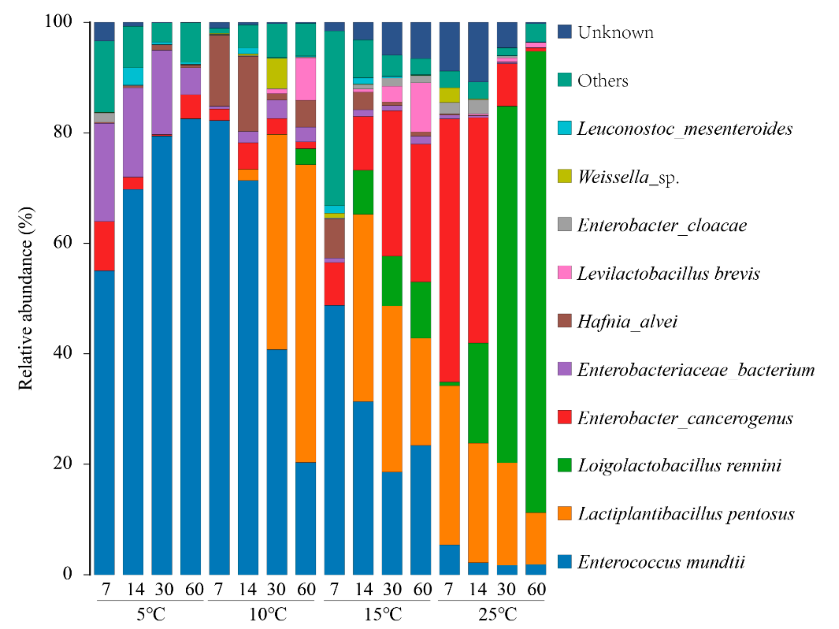 Microorganisms 09 00274 g004
