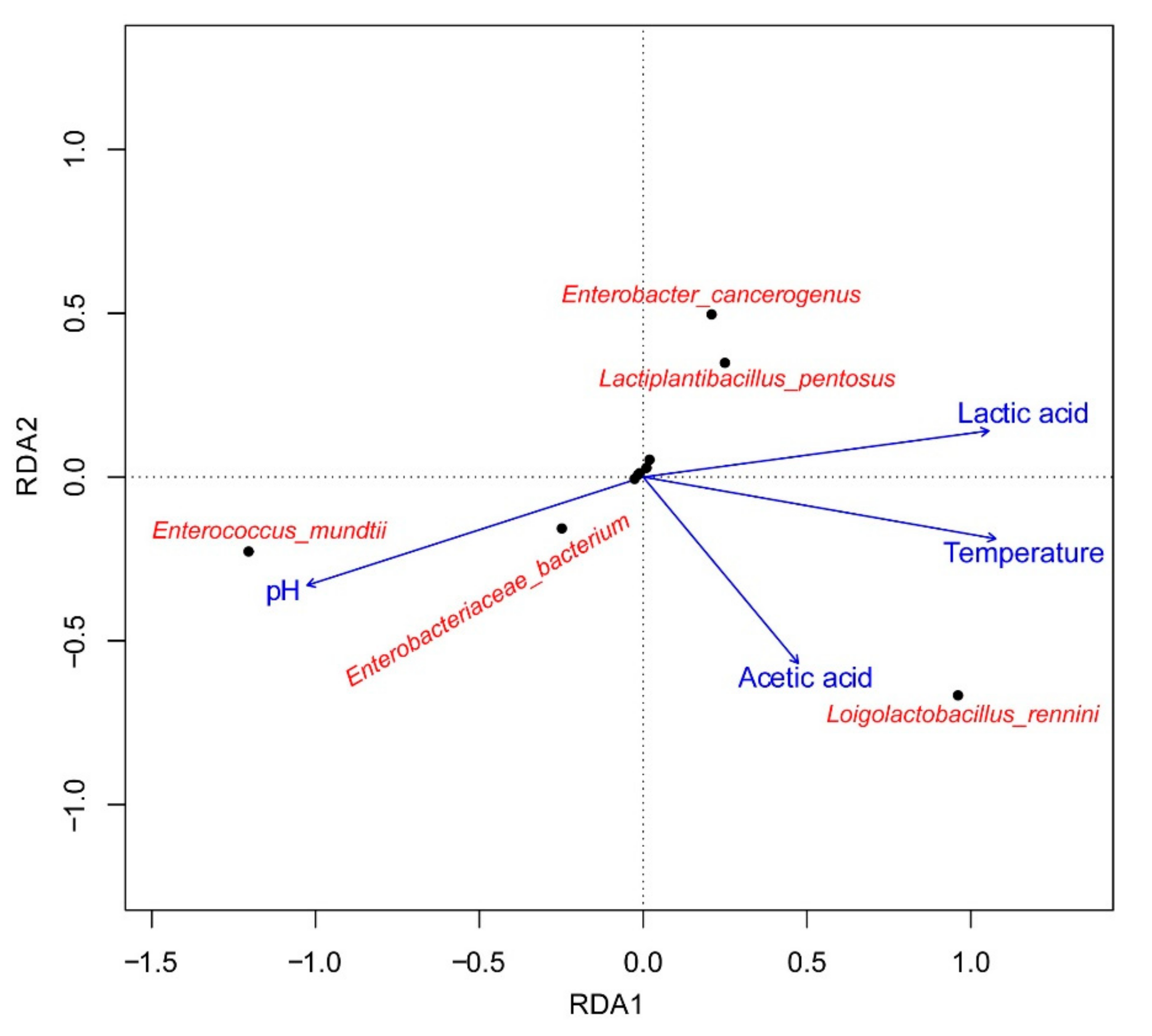 Microorganisms 09 00274 g006