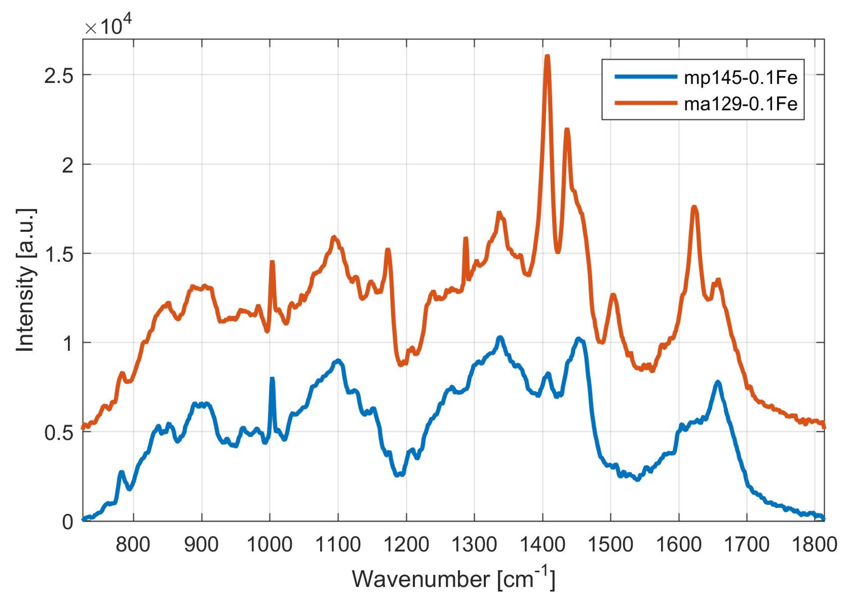 Microorganisms 09 00277 g003
