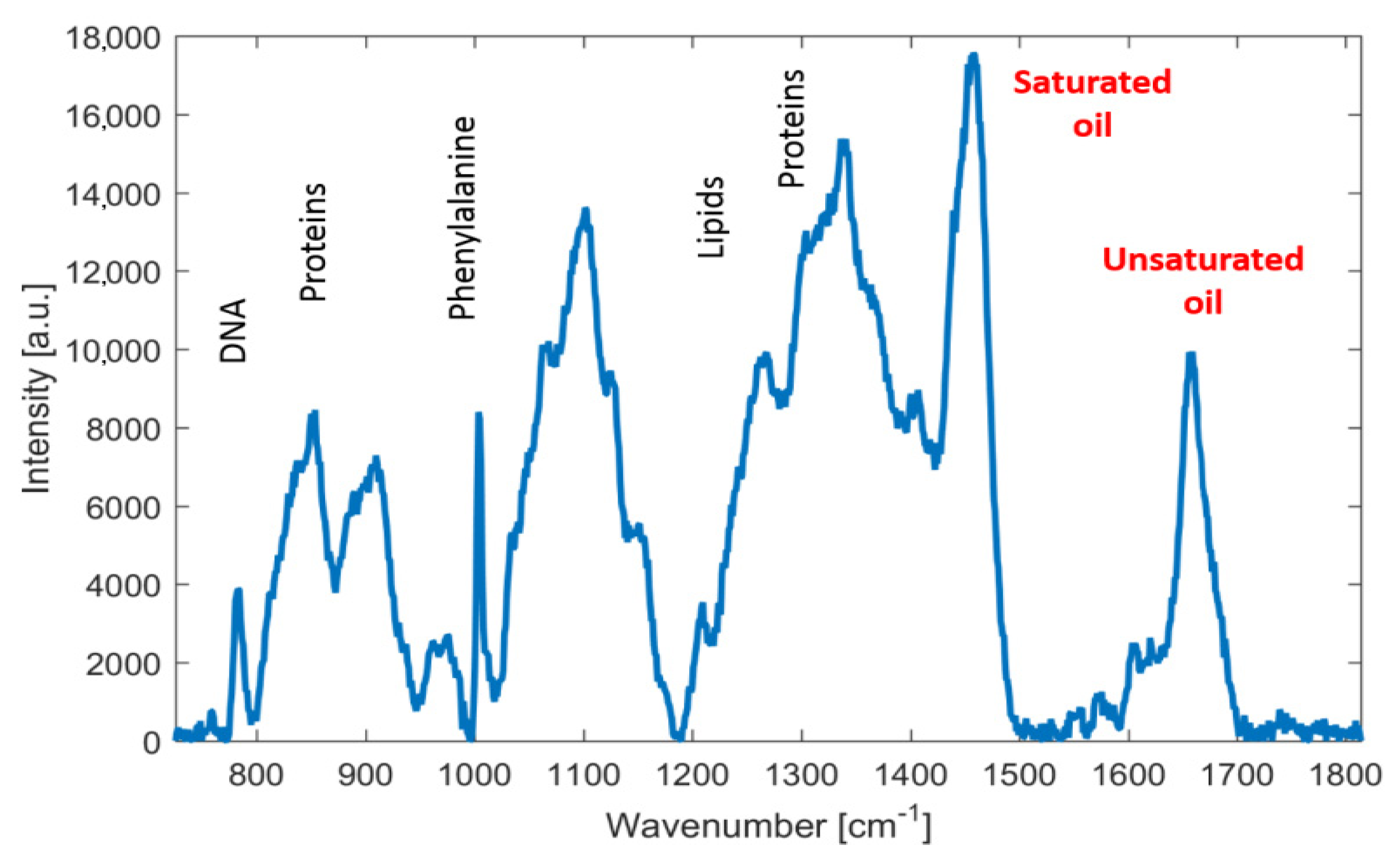 Microorganisms 09 00277 g006
