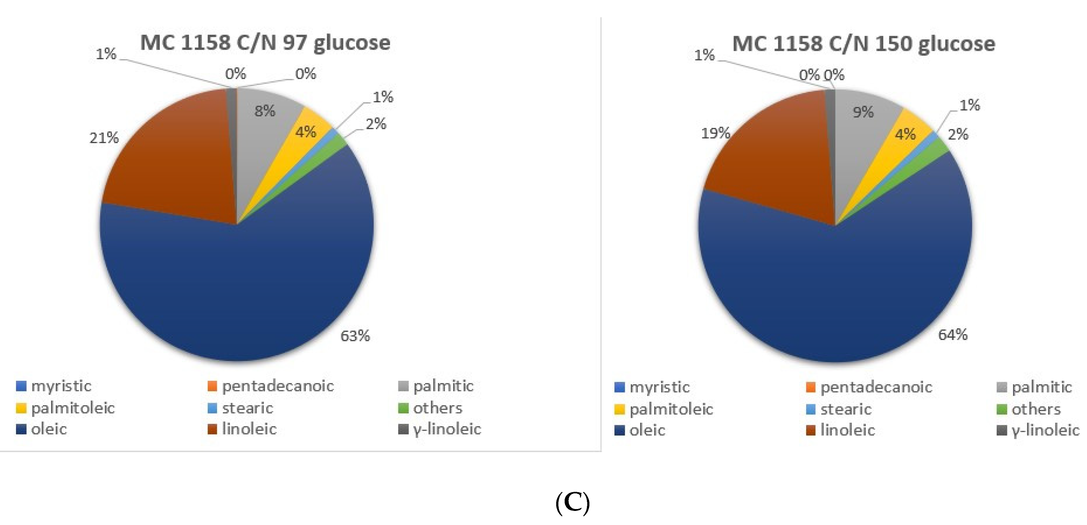 Microorganisms 09 00277 g009b