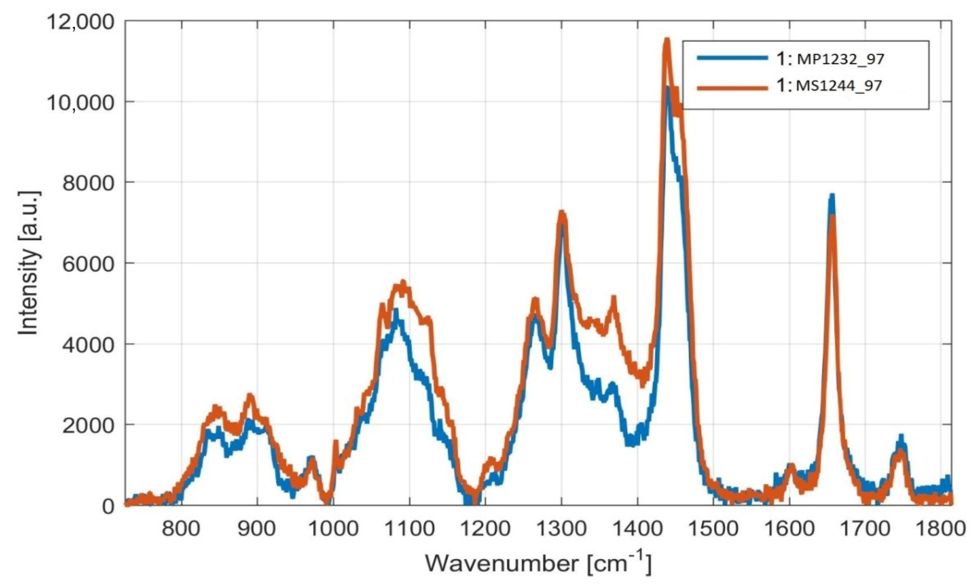 Microorganisms 09 00277 g012