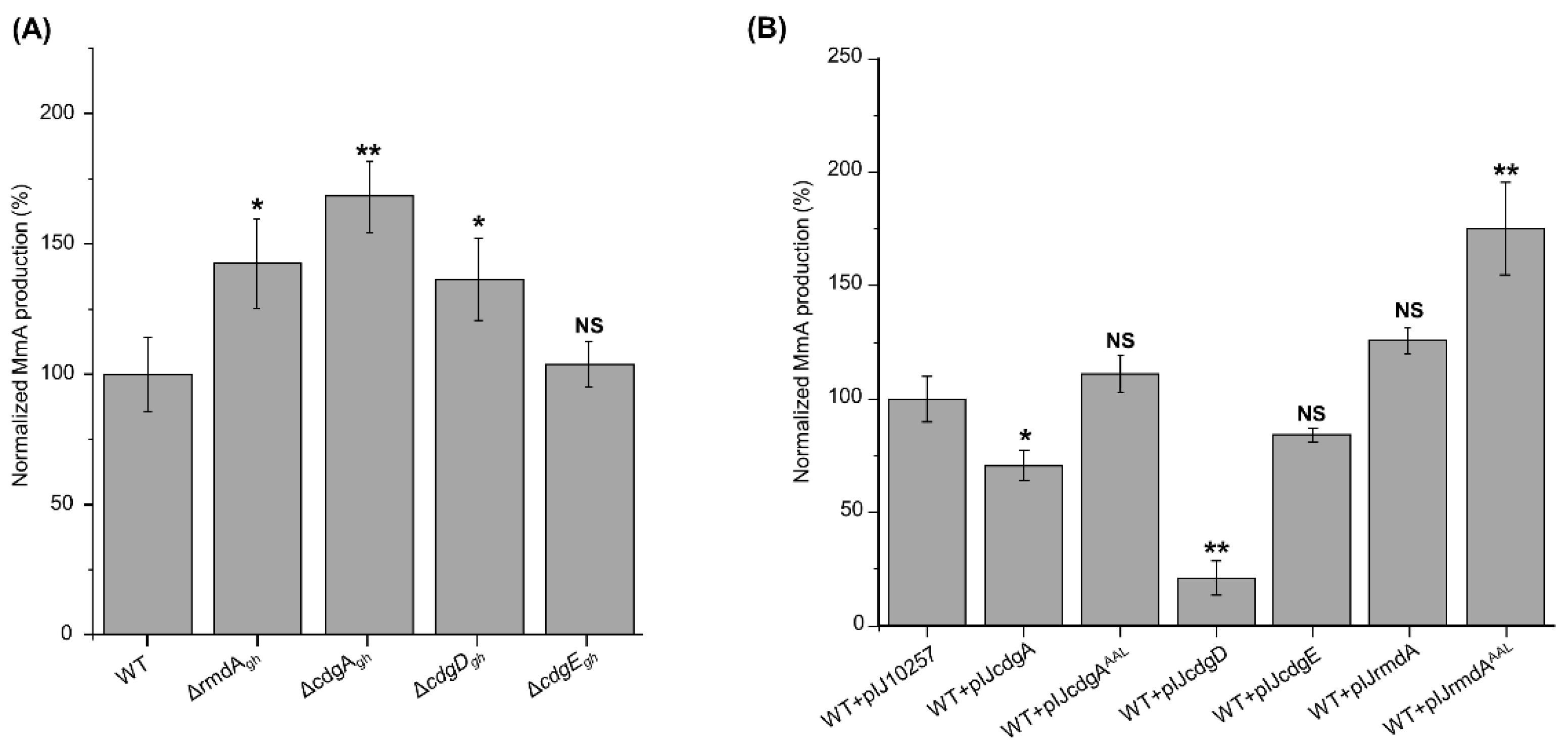 Microorganisms 09 00284 g004