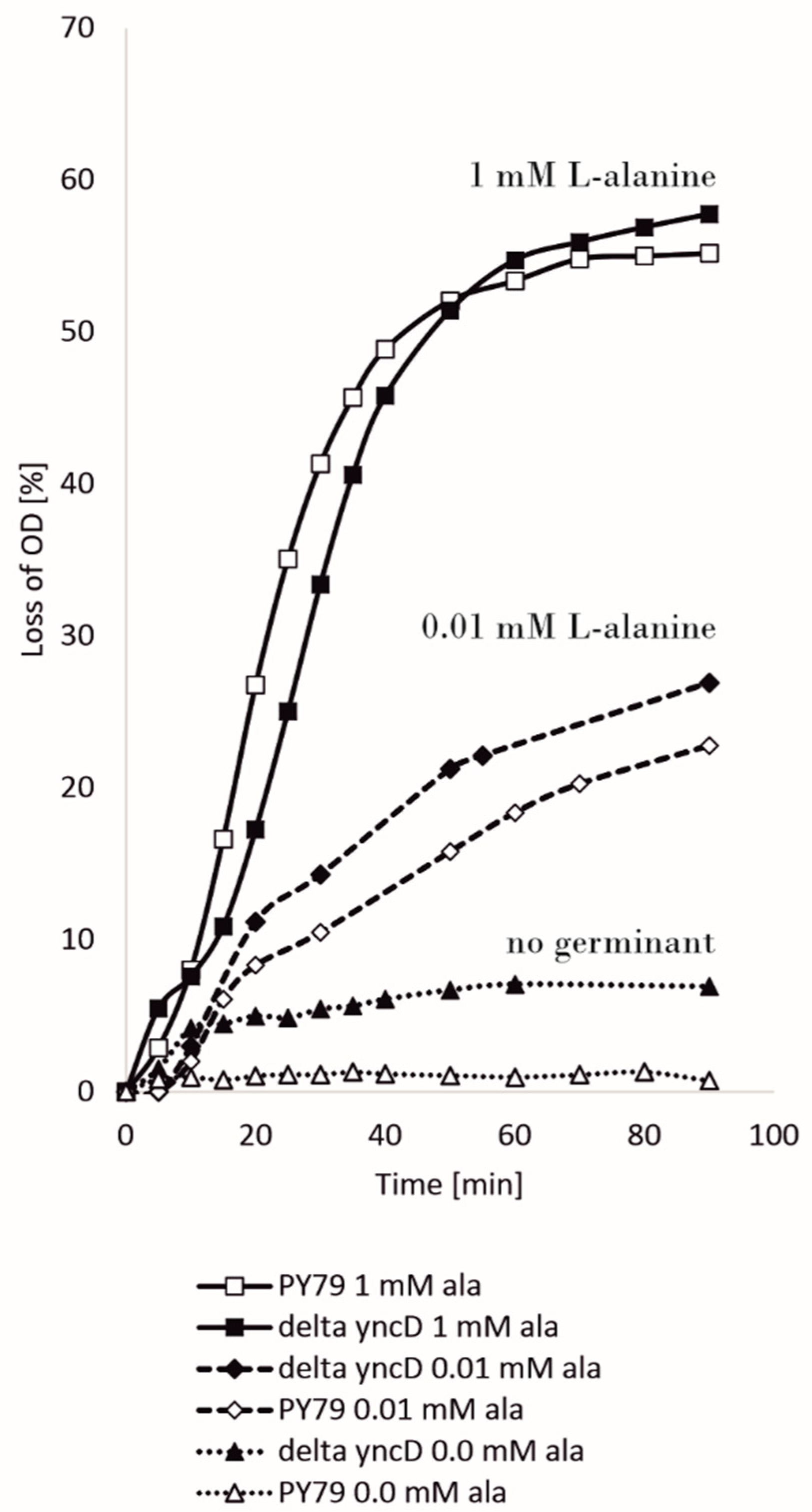 Microorganisms 09 00285 g004