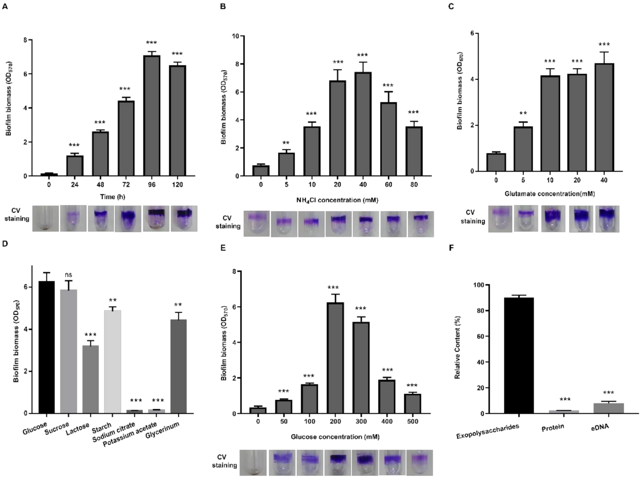 Microorganisms 09 00289 g001 Microorganisms 09 00289 g001