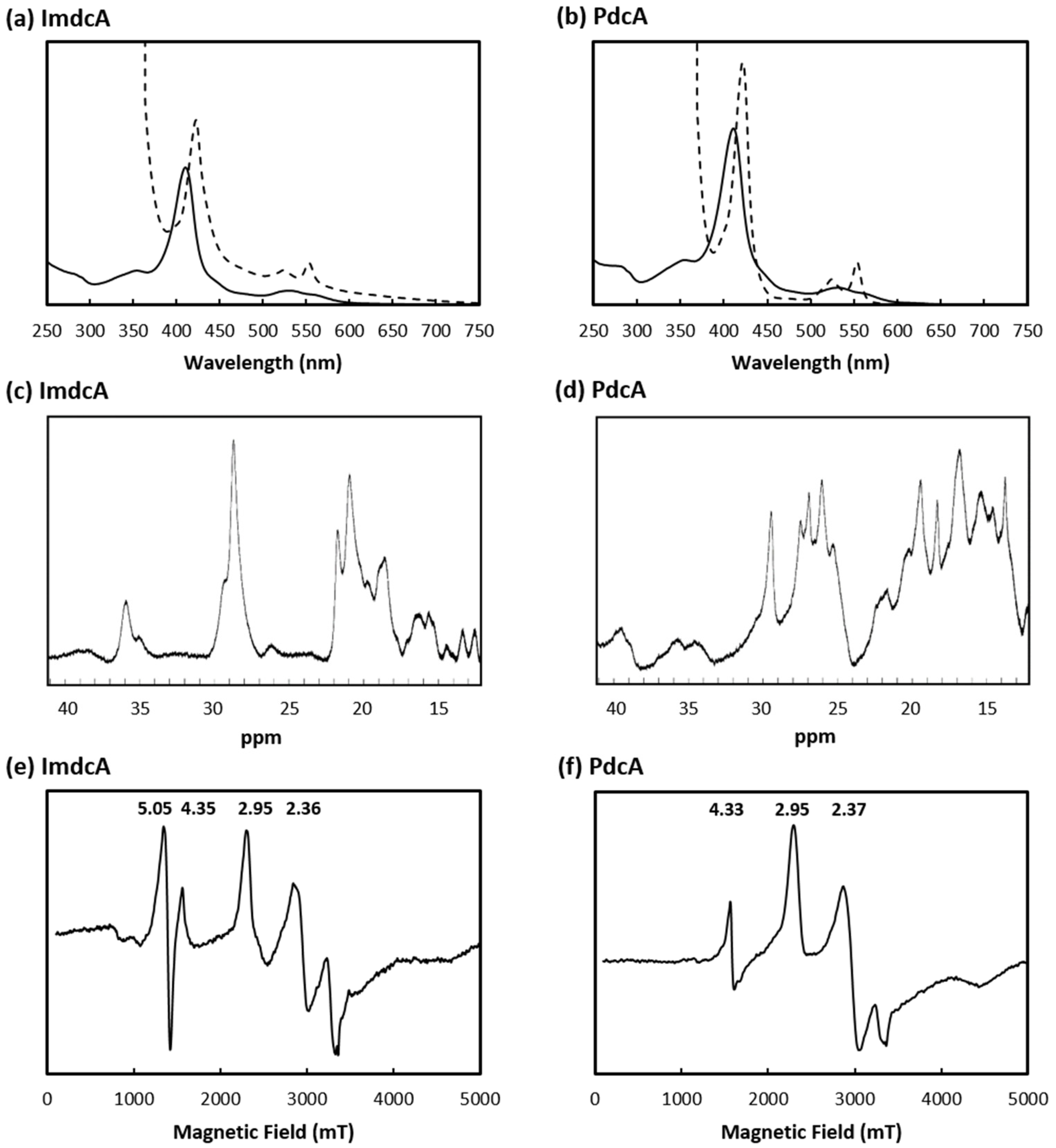 Microorganisms 09 00293 g001