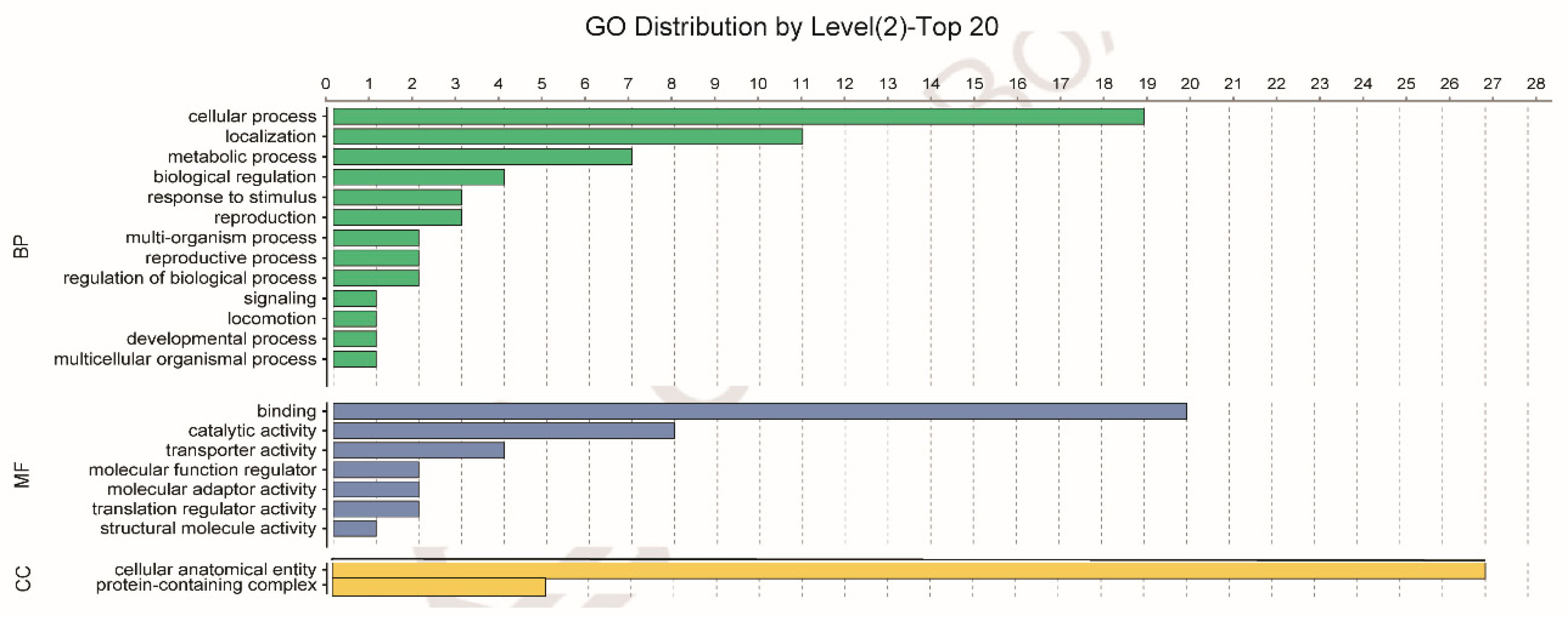 Microorganisms 09 00304 g001 Microorganisms 09 00304 g001