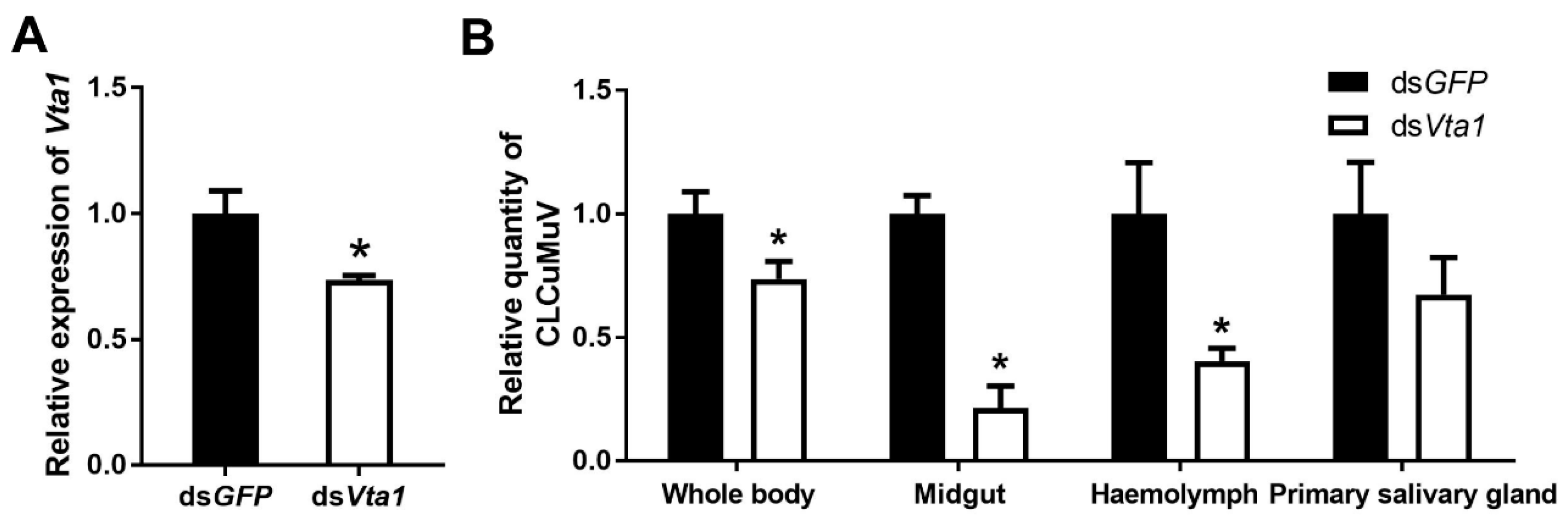 Microorganisms 09 00304 g003 Microorganisms 09 00304 g003