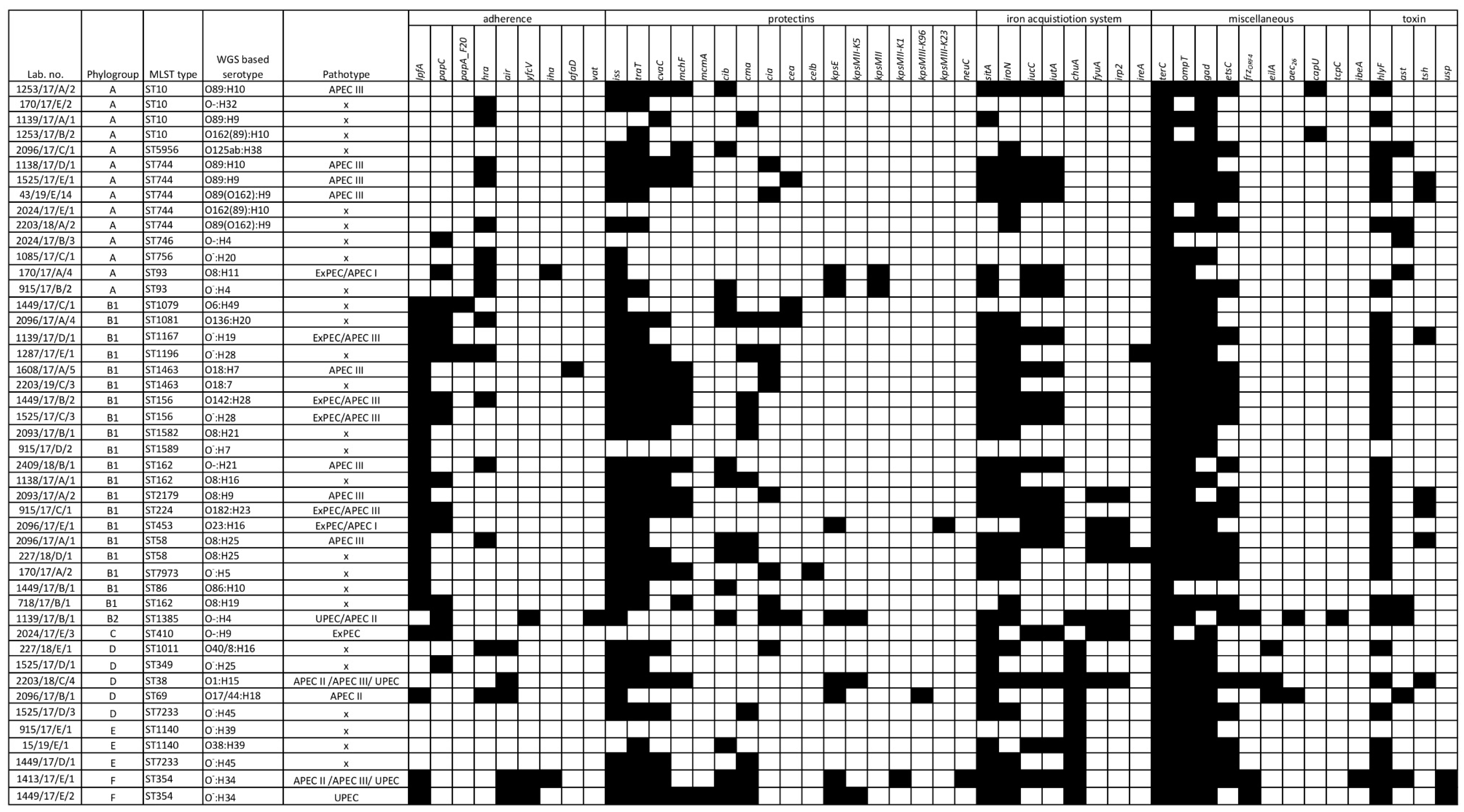 Microorganisms 09 00308 g002
