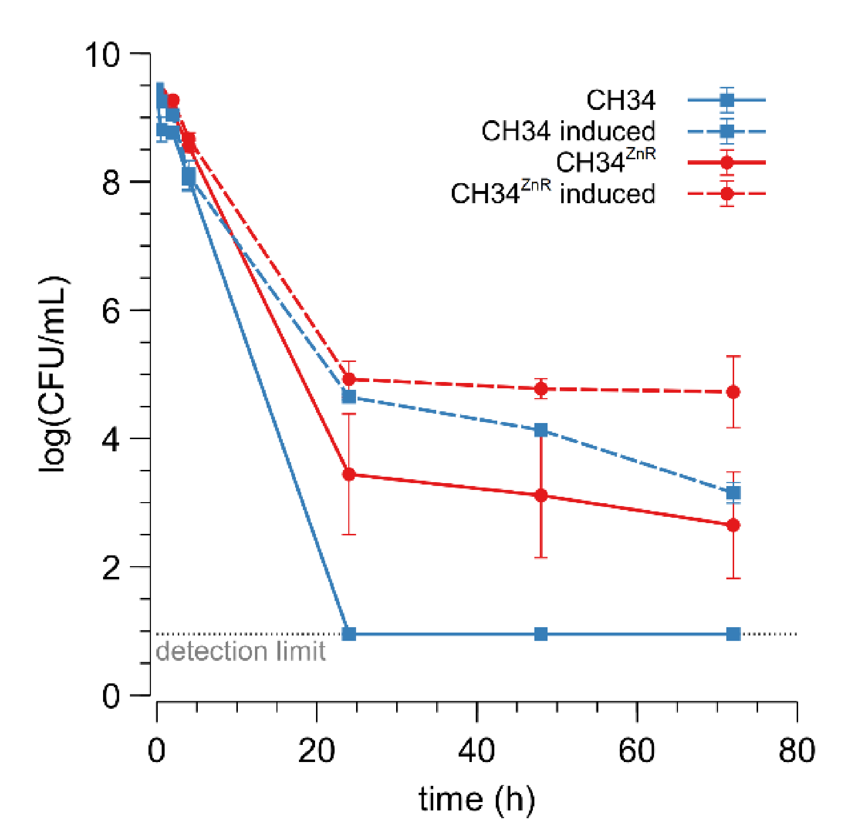 Microorganisms 09 00309 g001