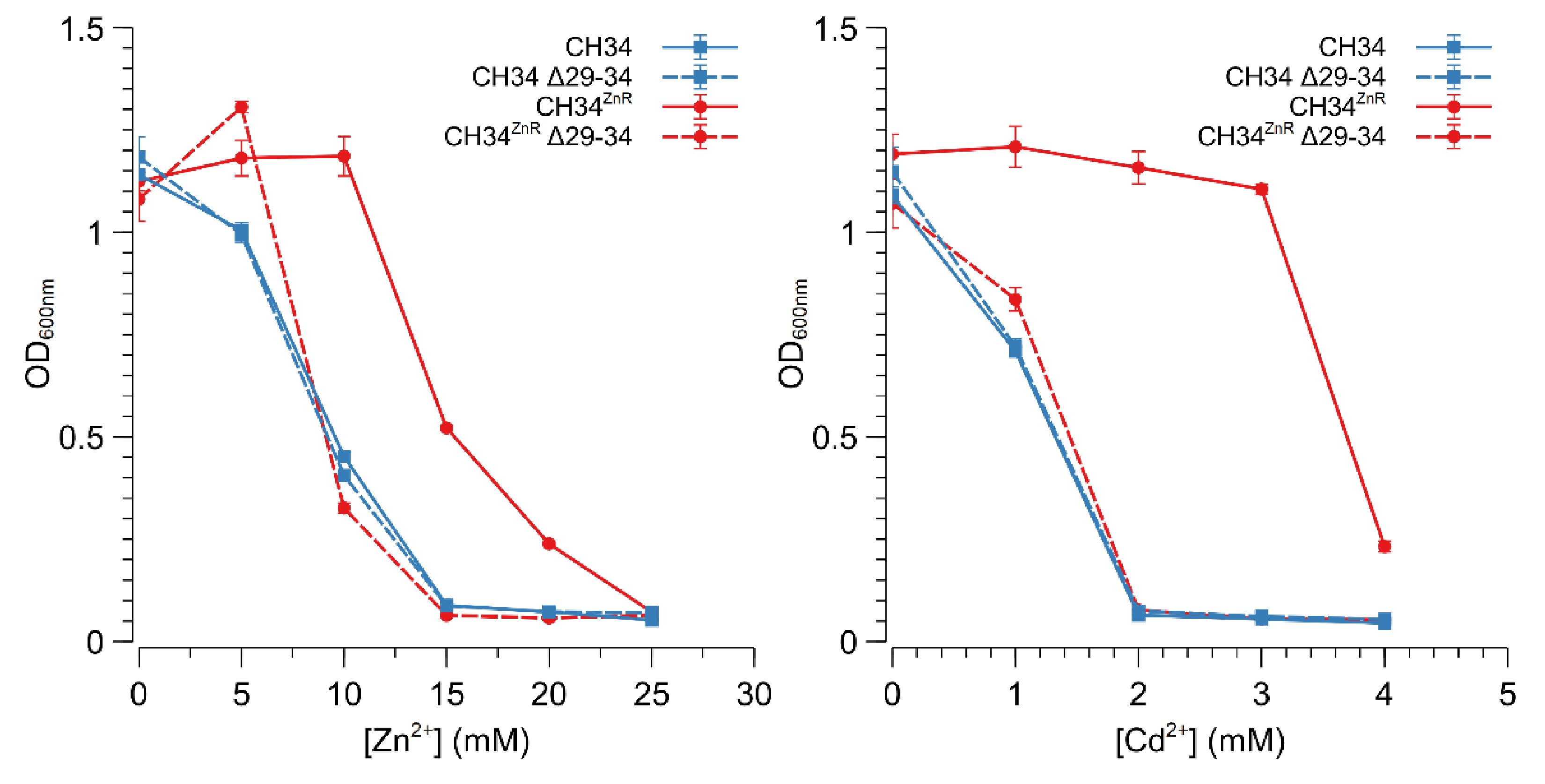 Microorganisms 09 00309 g003
