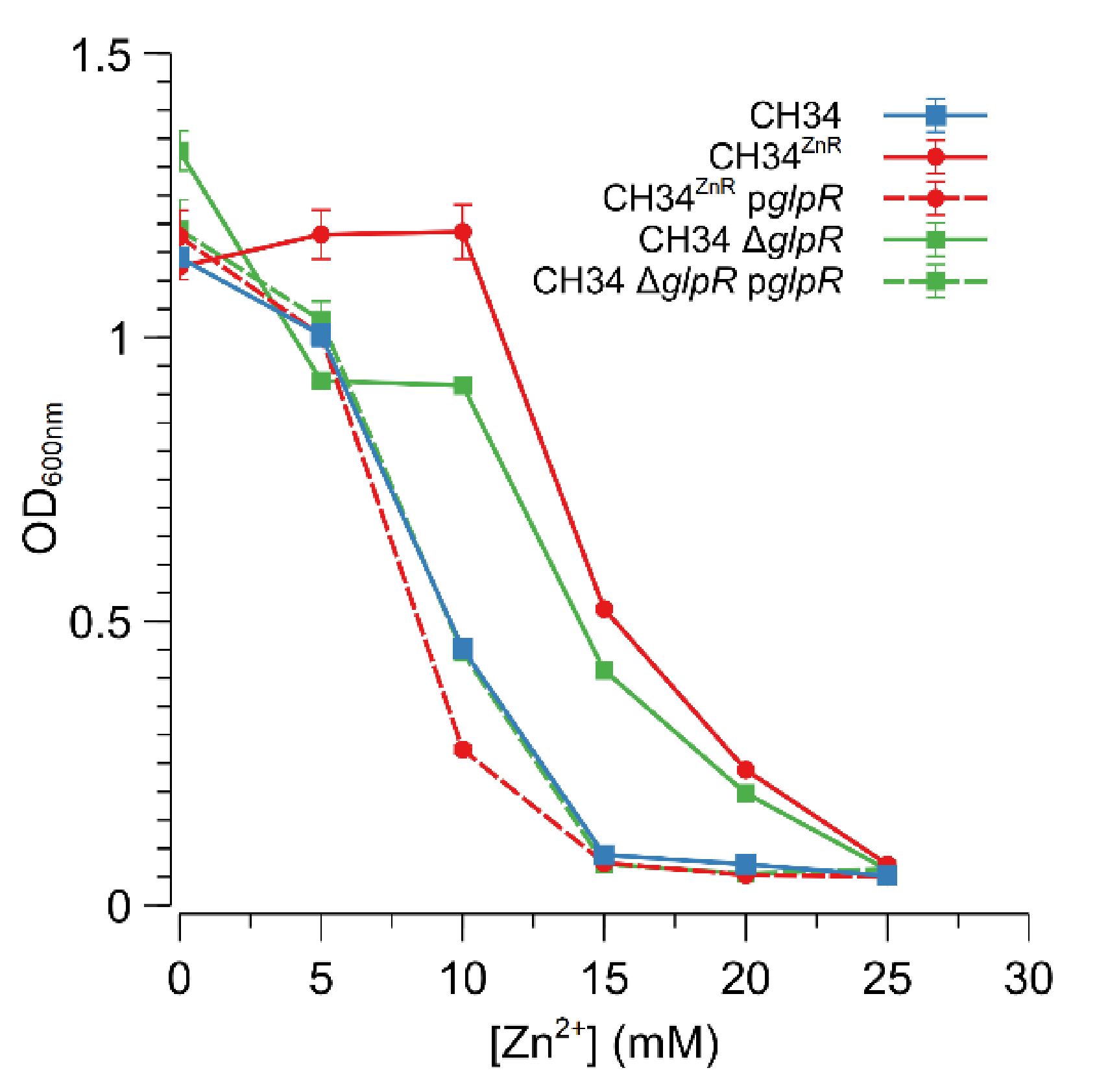 Microorganisms 09 00309 g004