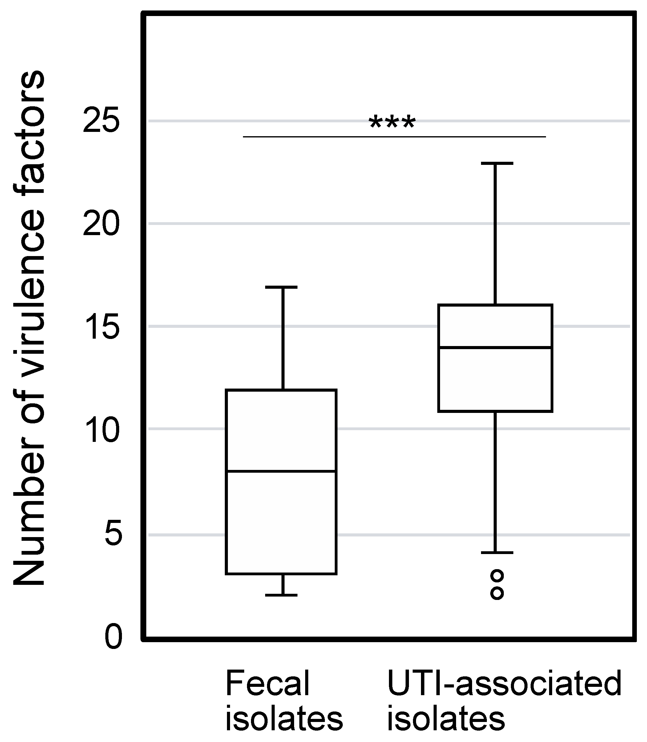 Microorganisms 09 00310 g001