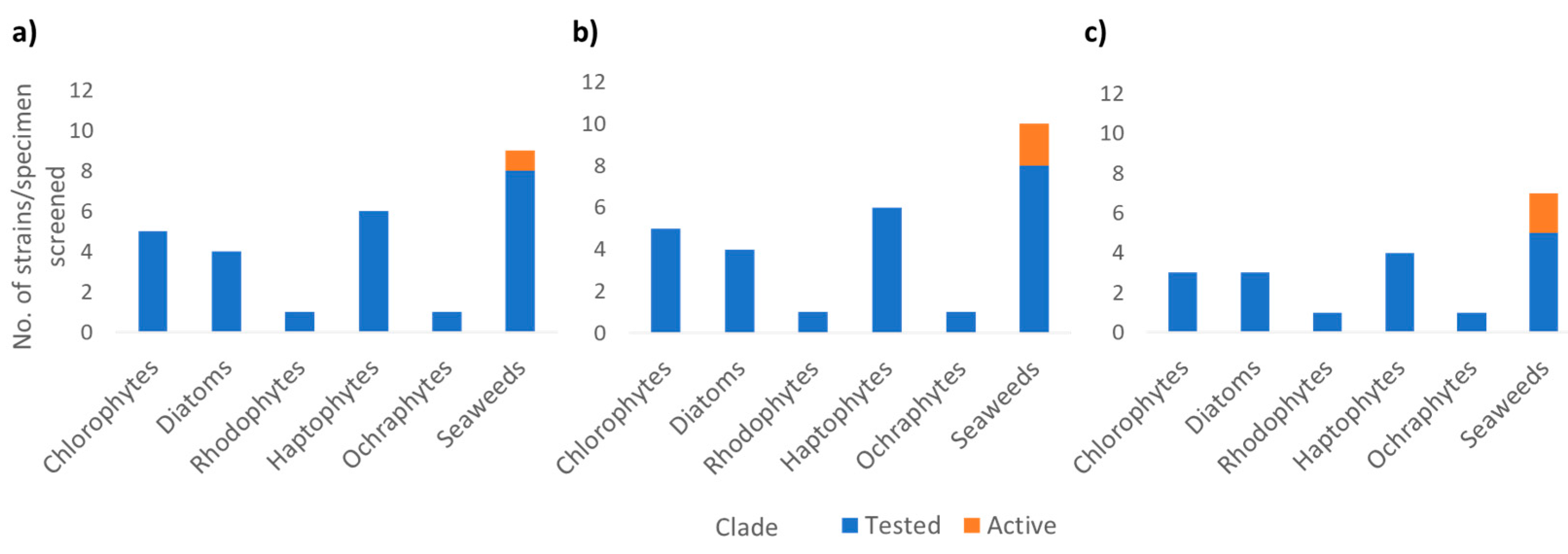 Microorganisms 09 00311 g004