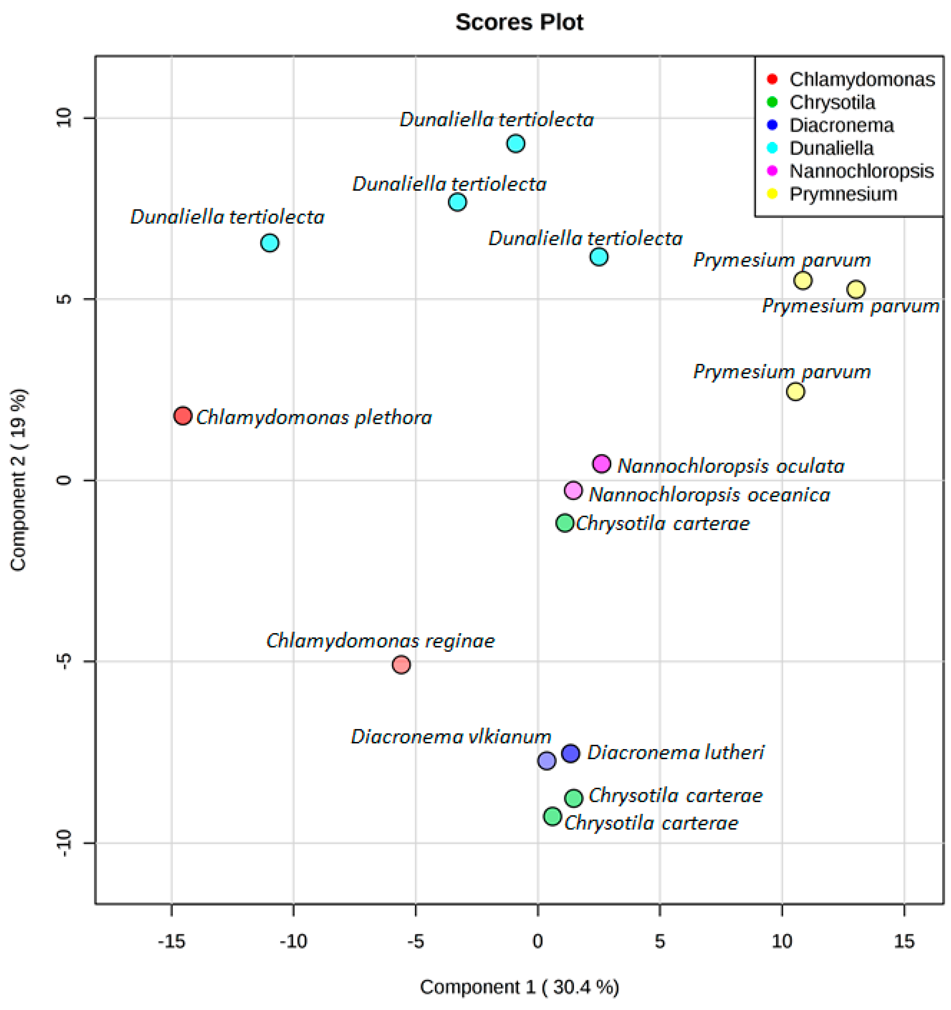 Microorganisms 09 00311 g006