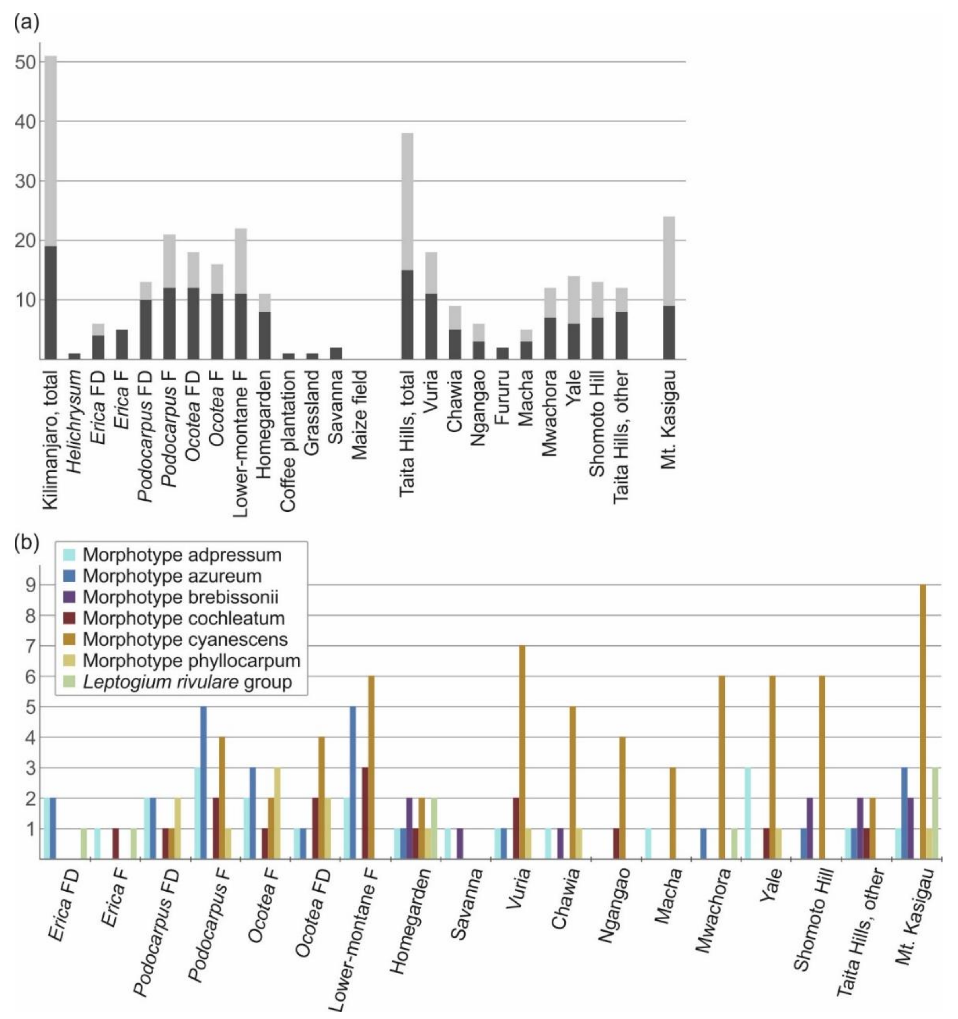 Microorganisms 09 00314 g008