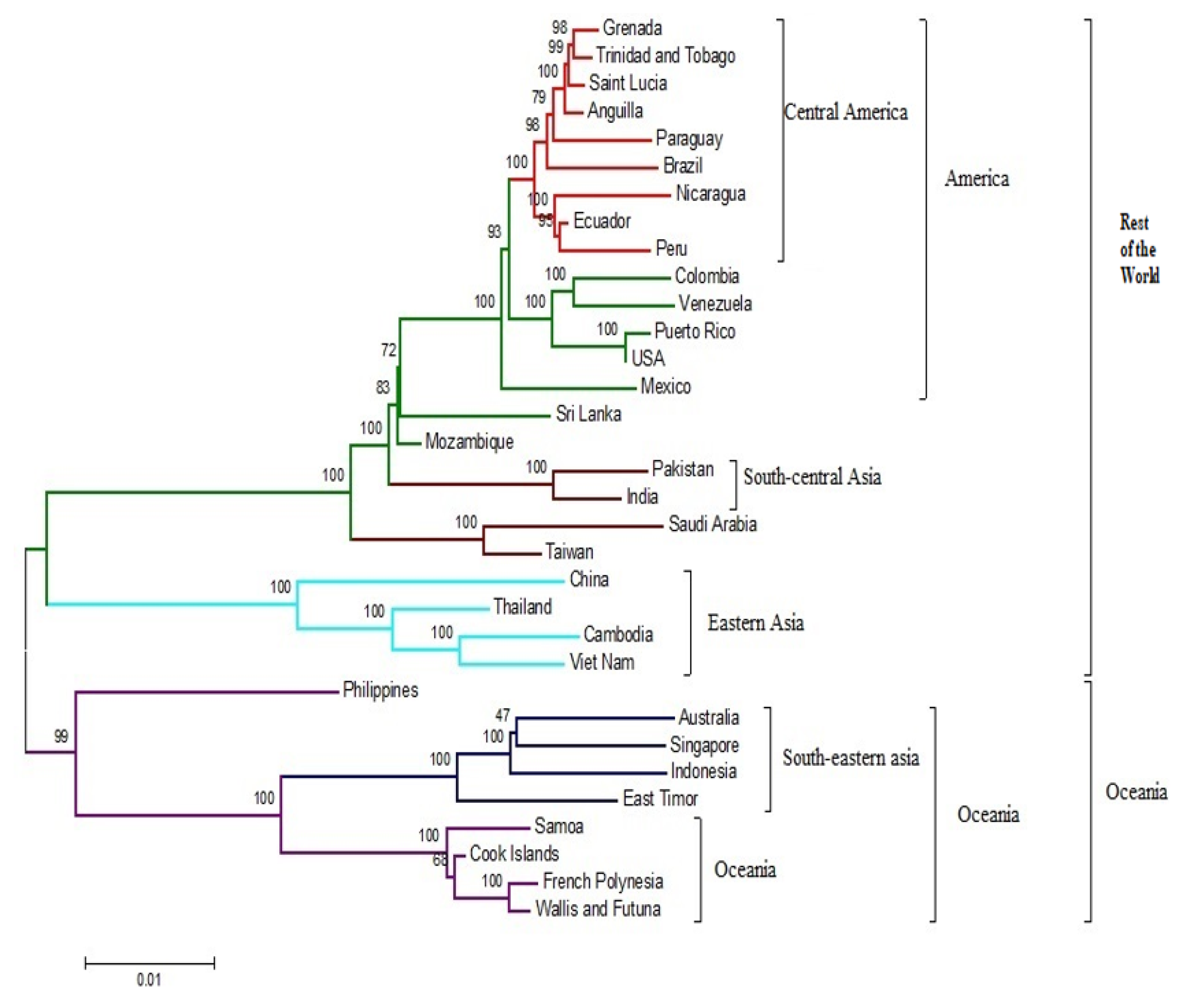 Microorganisms 09 00323 g001
