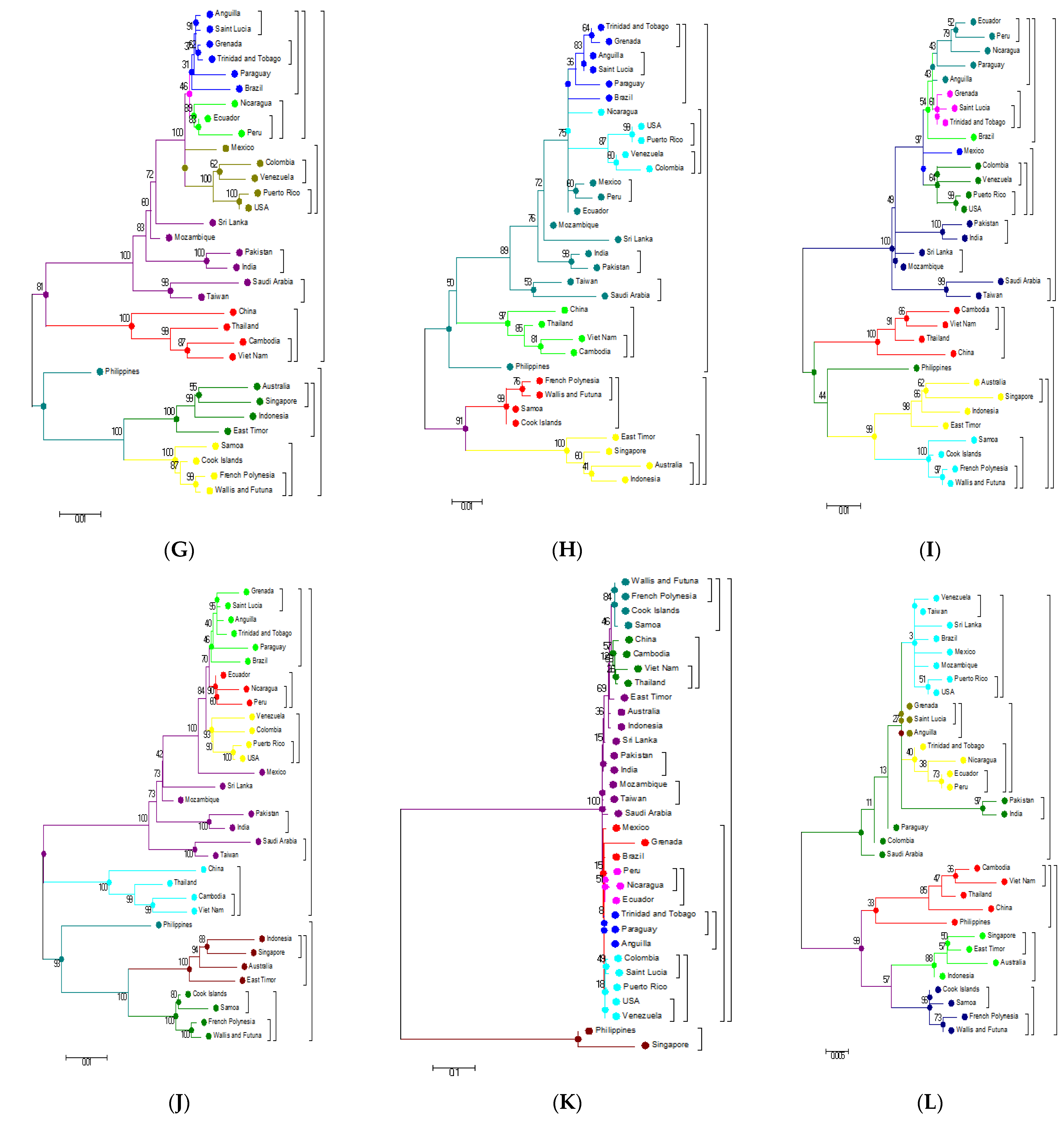 Microorganisms 09 00323 g004b