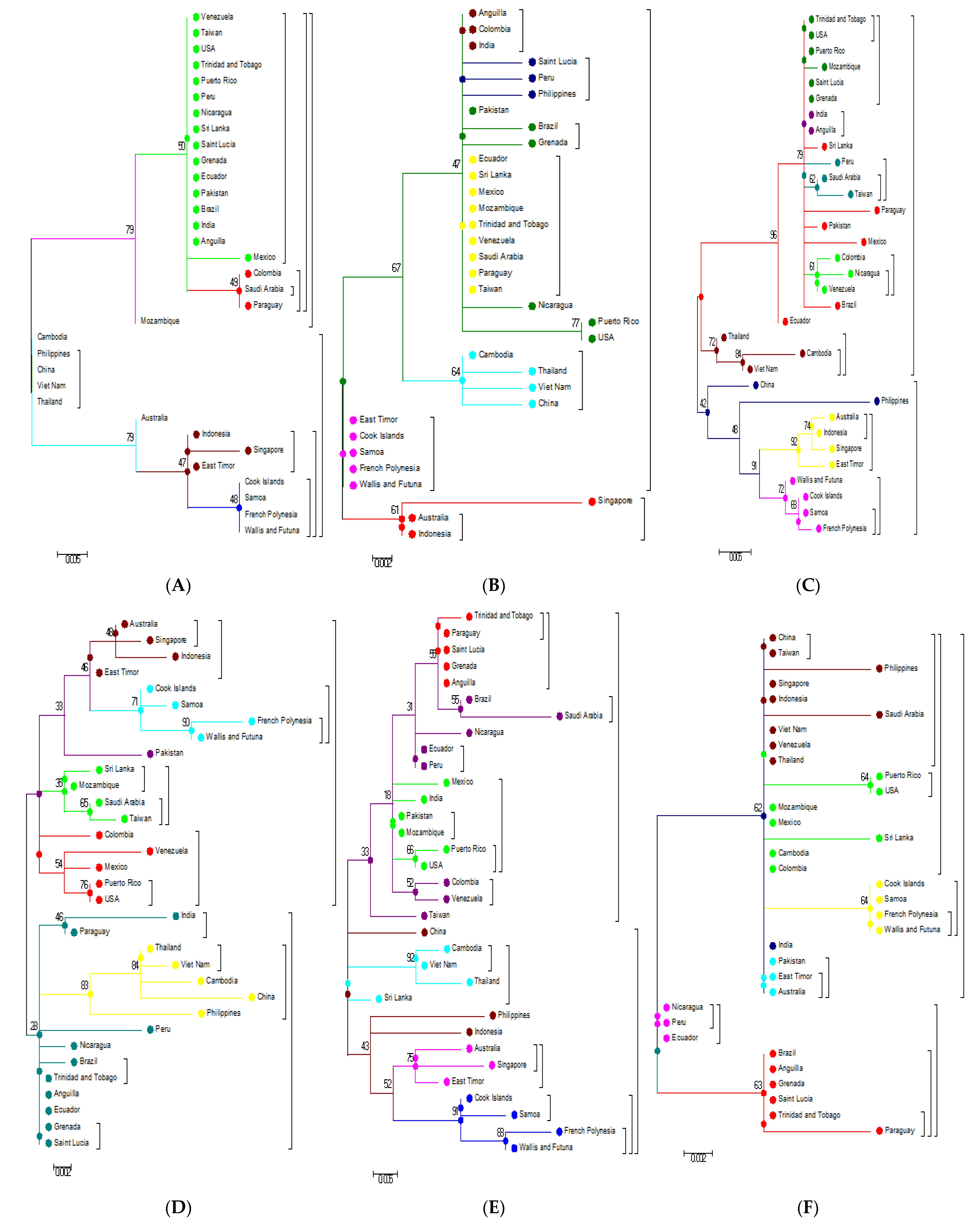 Microorganisms 09 00323 g005a