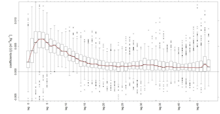Microorganisms 09 00324 g003