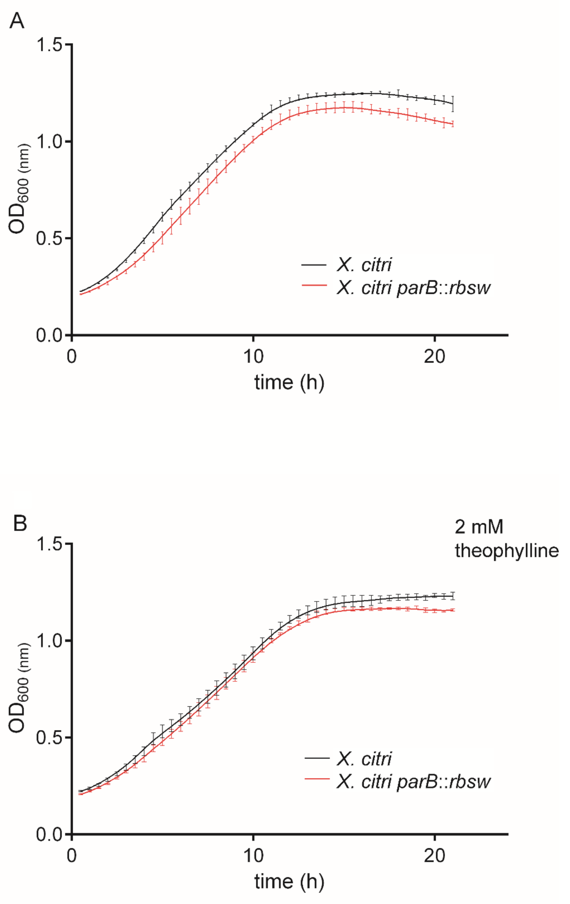 Microorganisms 09 00329 g004 Microorganisms 09 00329 g004