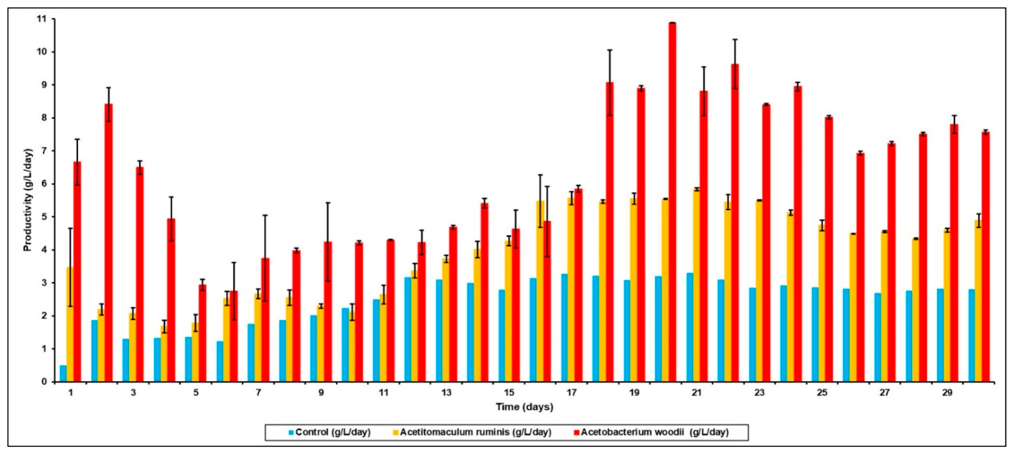 Microorganisms 09 00337 g003