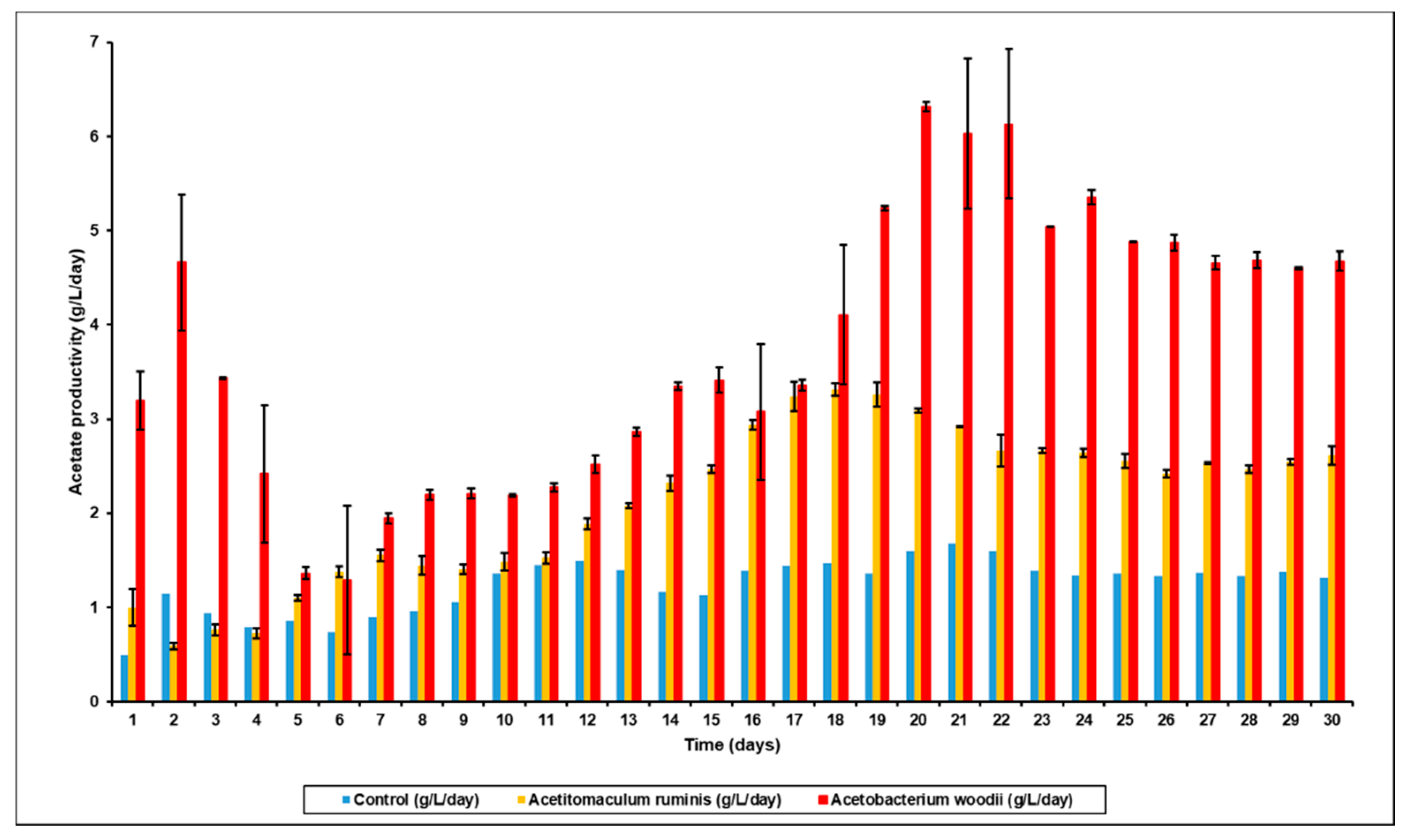 Microorganisms 09 00337 g005