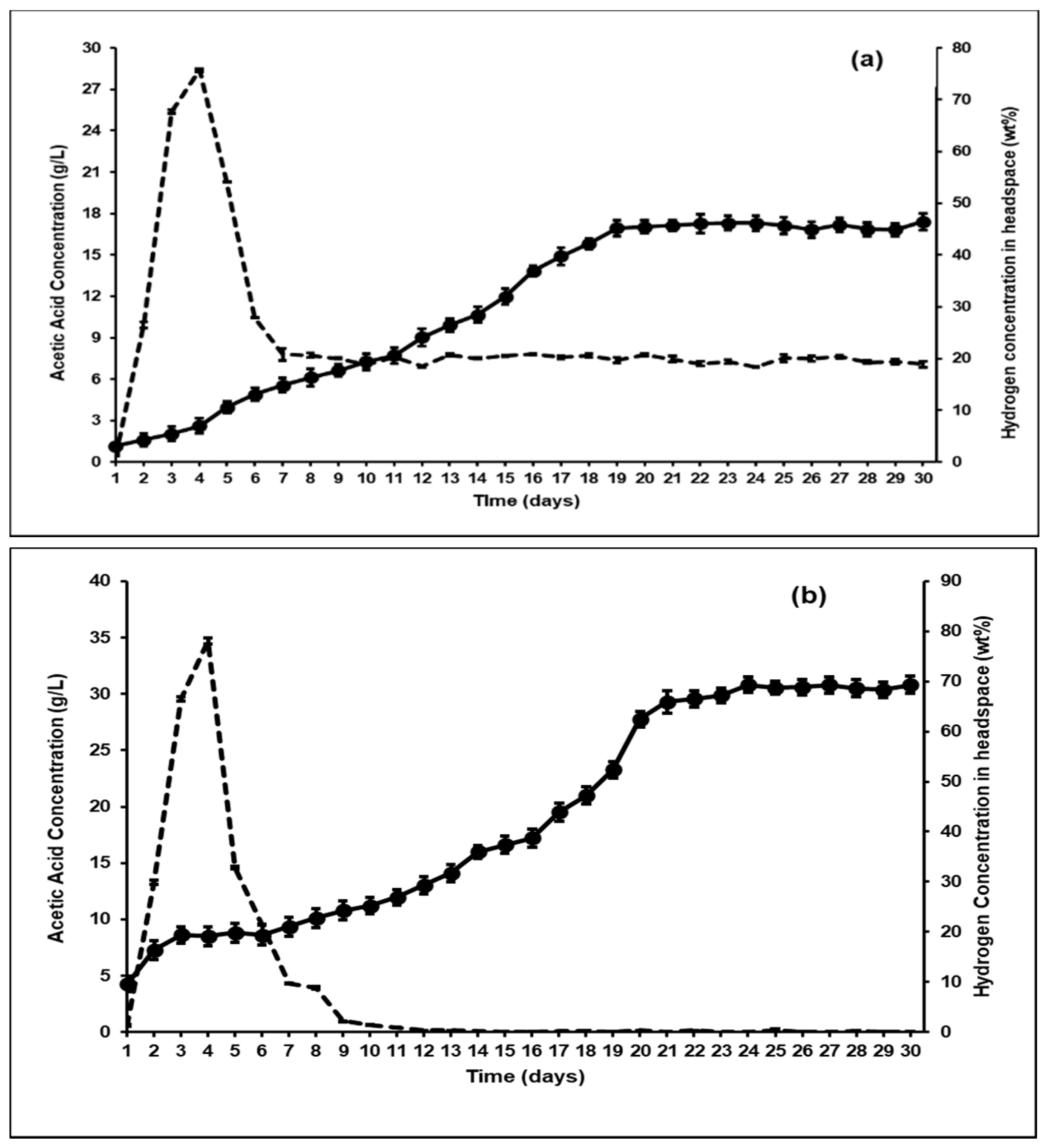 Microorganisms 09 00337 g006
