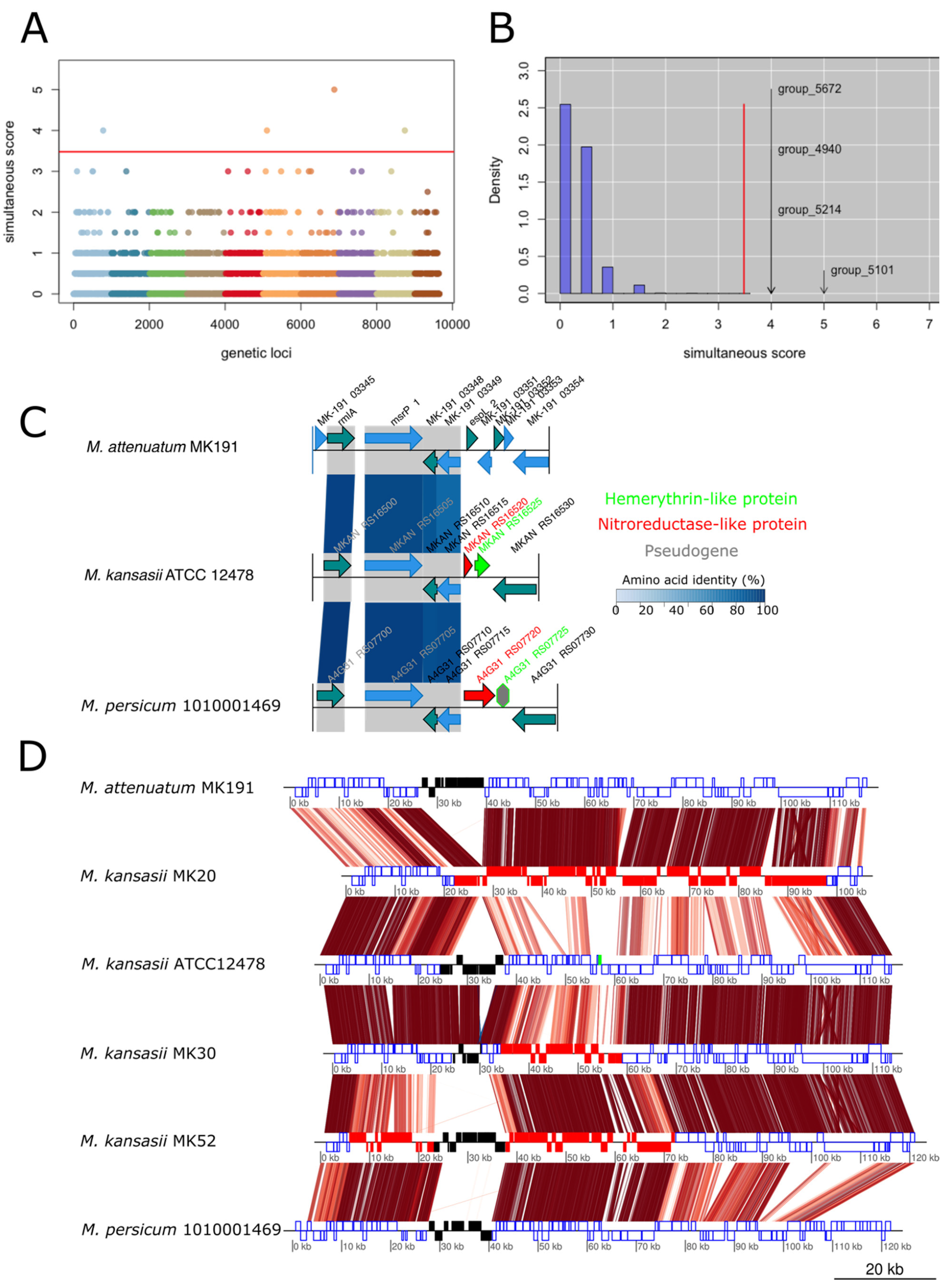Microorganisms 09 00348 g003