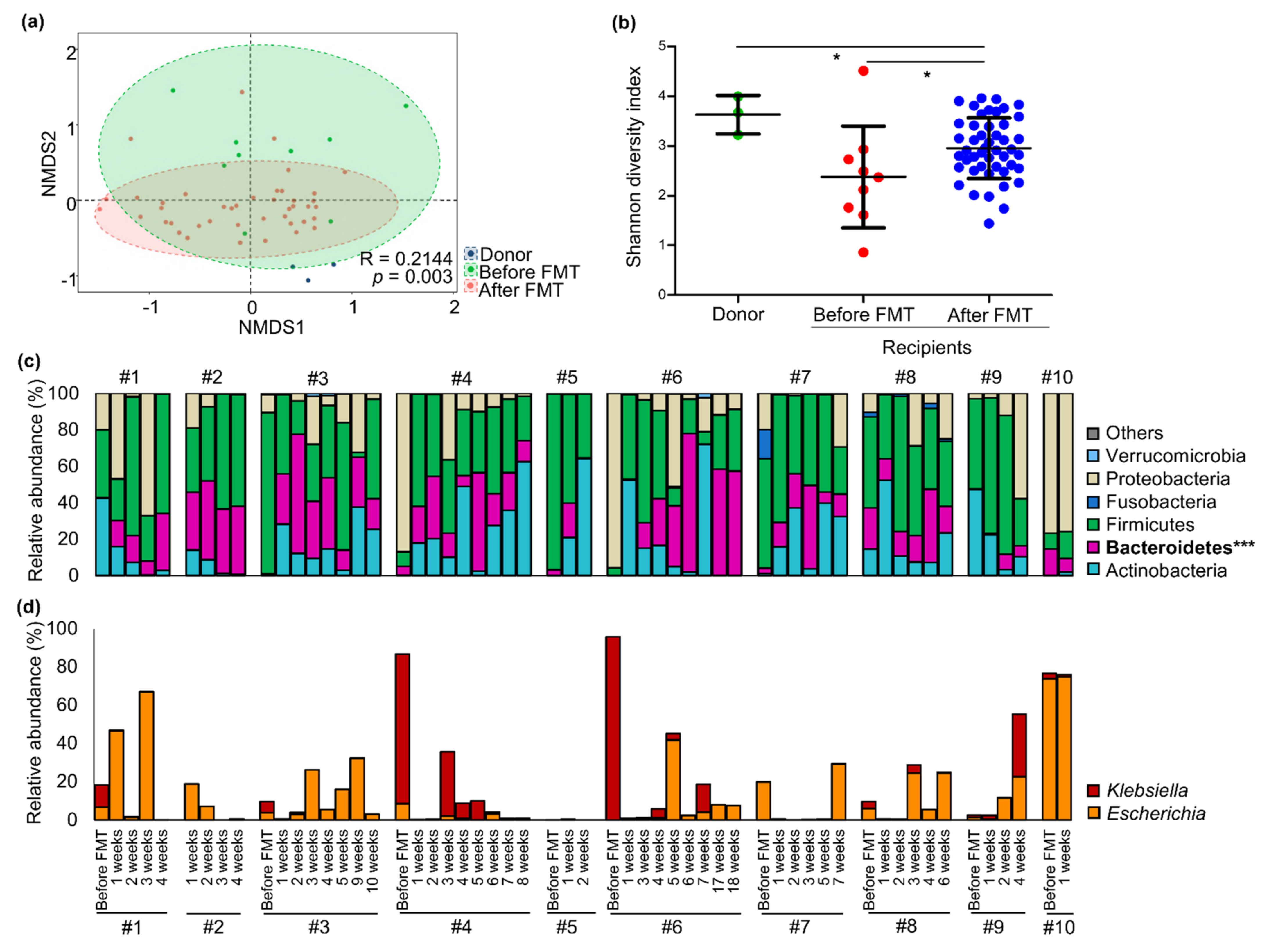 Microorganisms 09 00352 g001