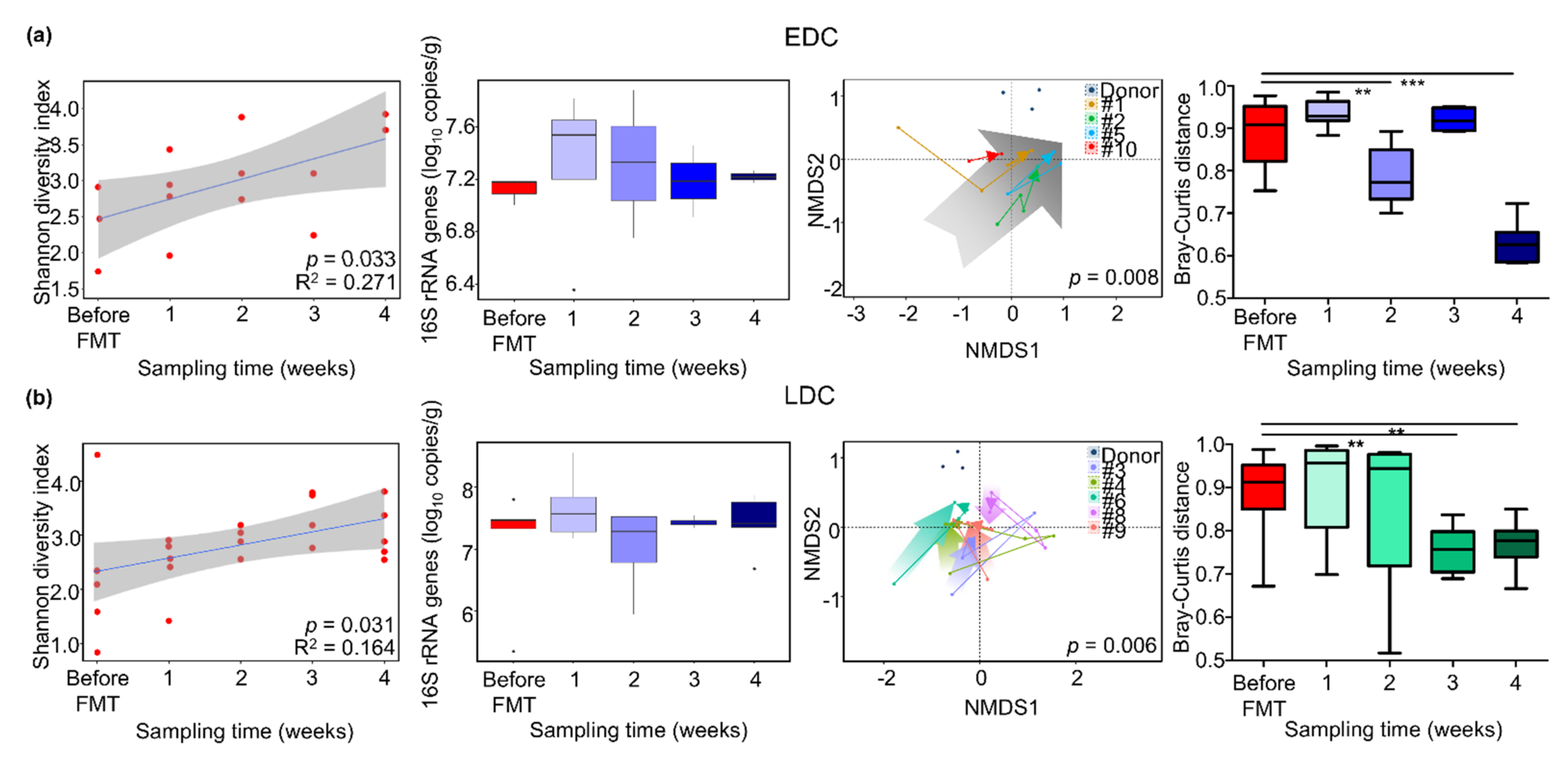 Microorganisms 09 00352 g002