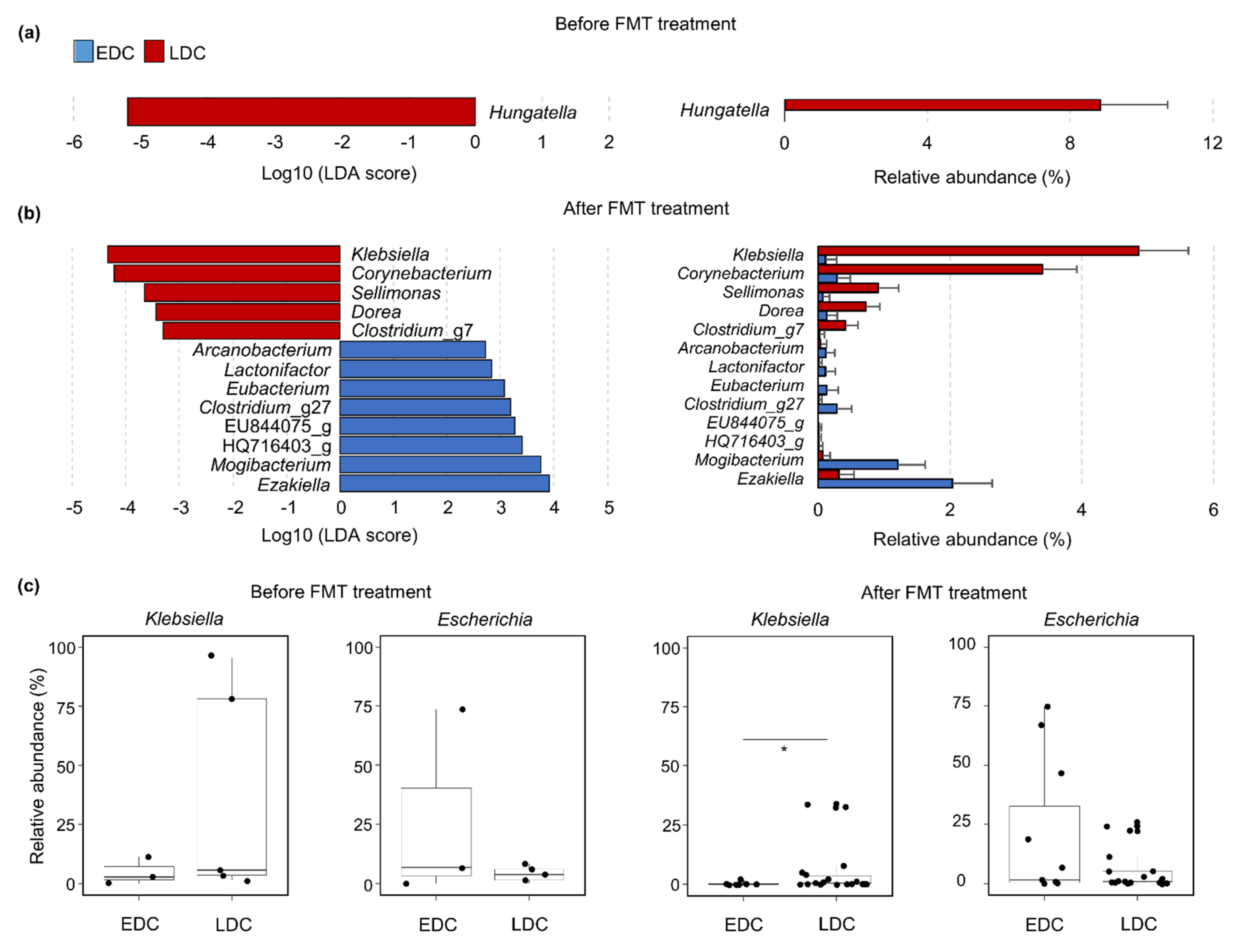 Microorganisms 09 00352 g003