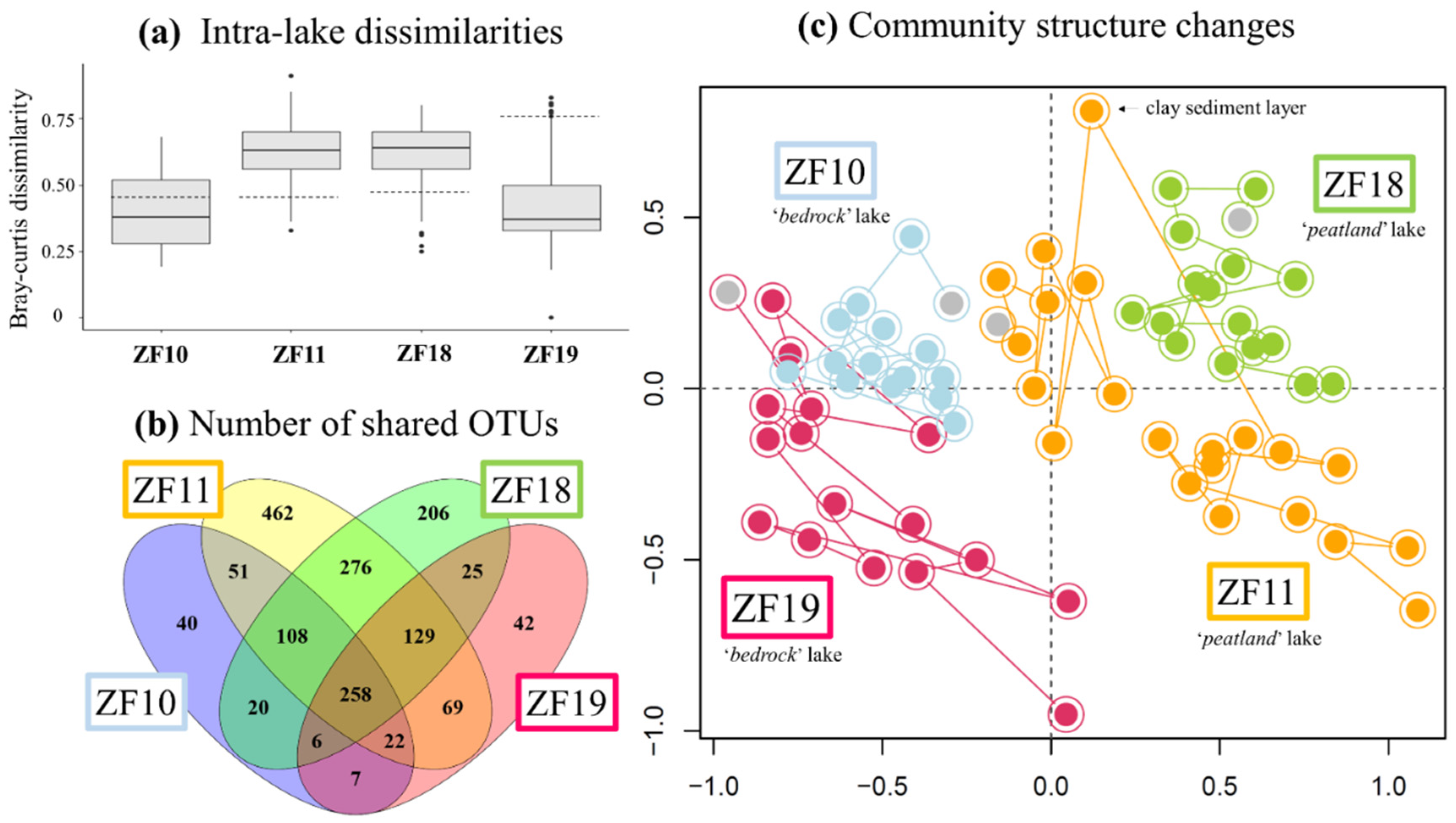 Microorganisms 09 00355 g002