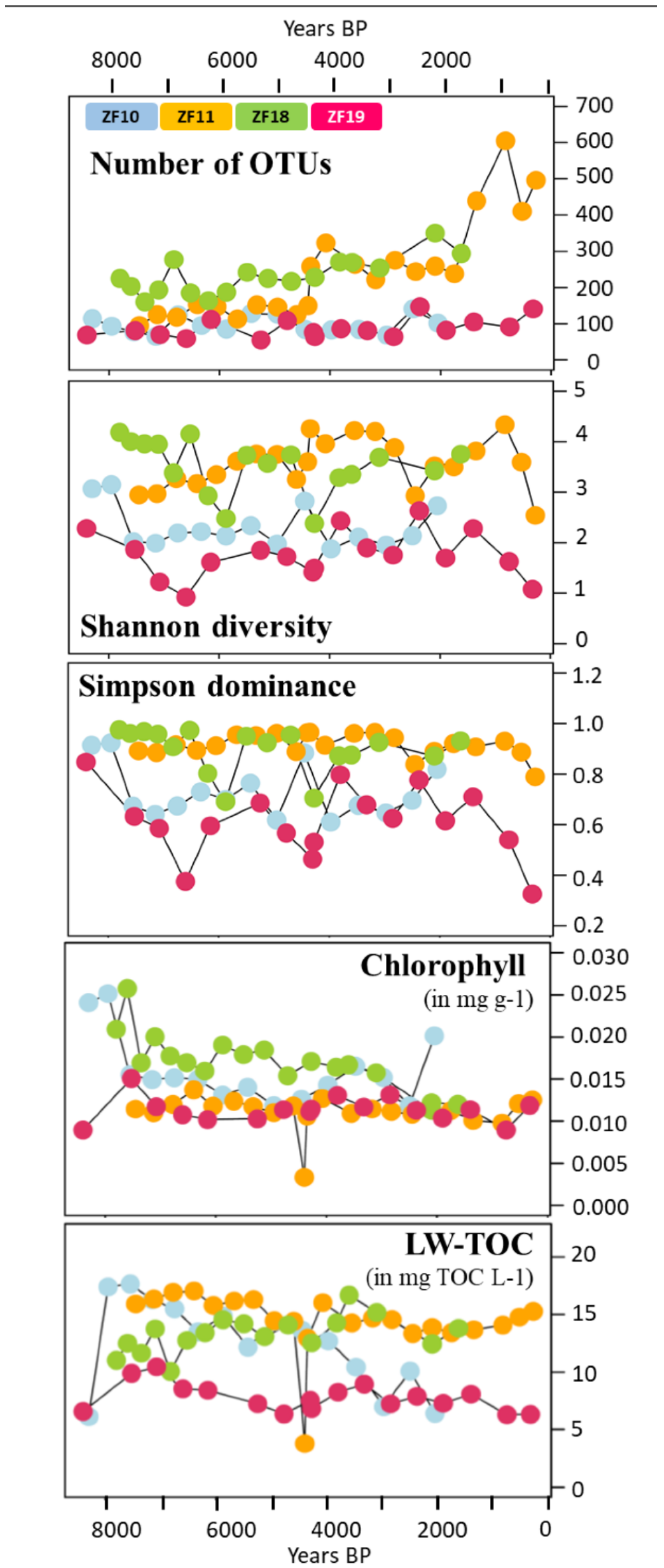 Microorganisms 09 00355 g004