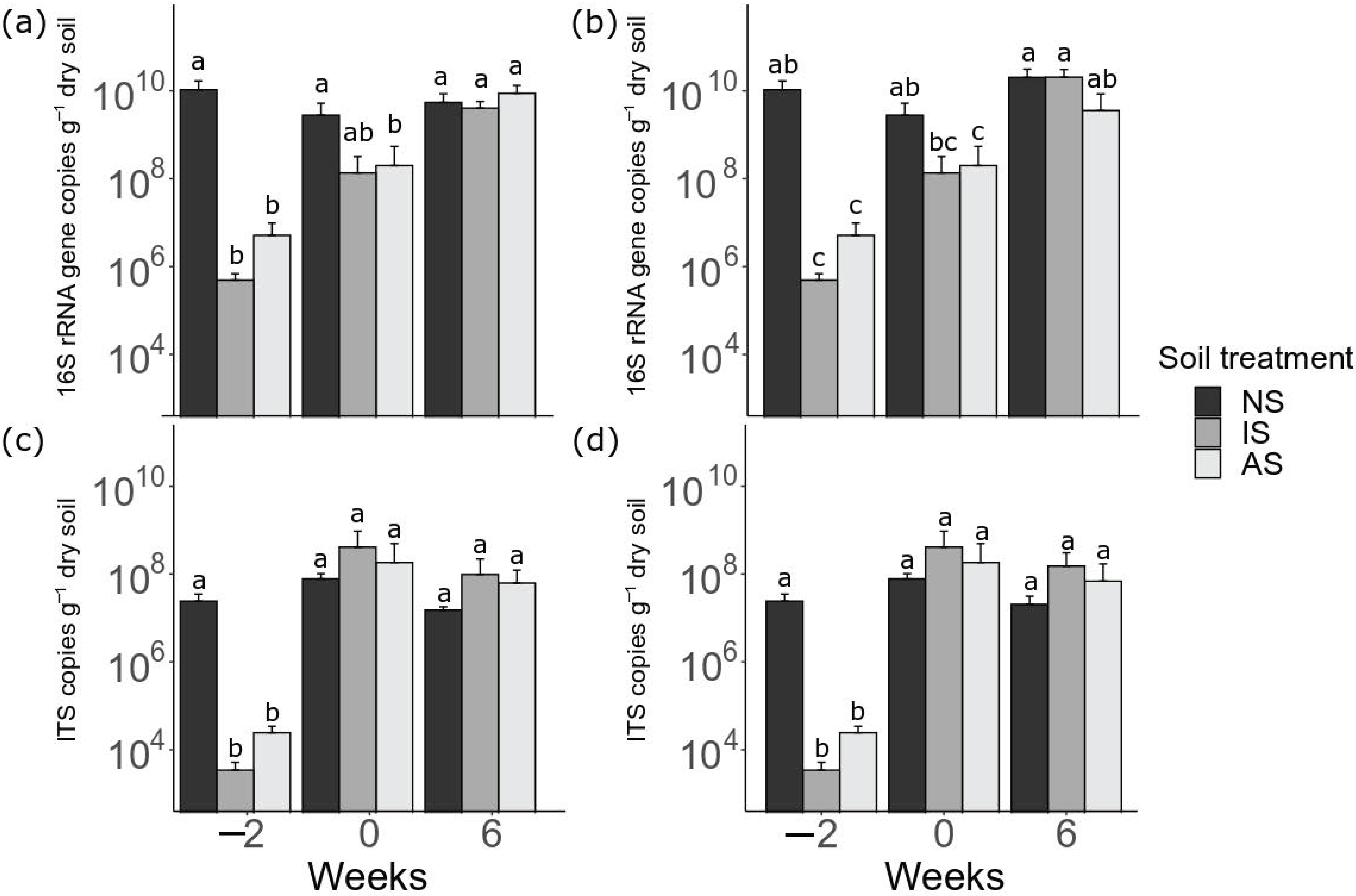 Microorganisms 09 00357 g002