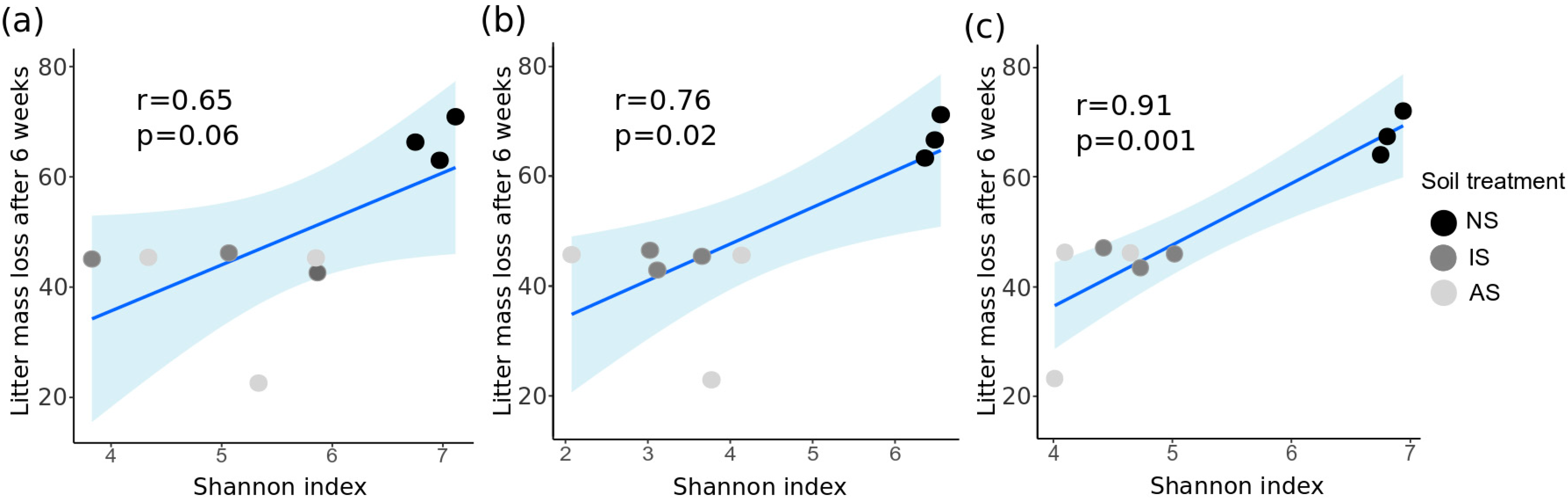 Microorganisms 09 00357 g003