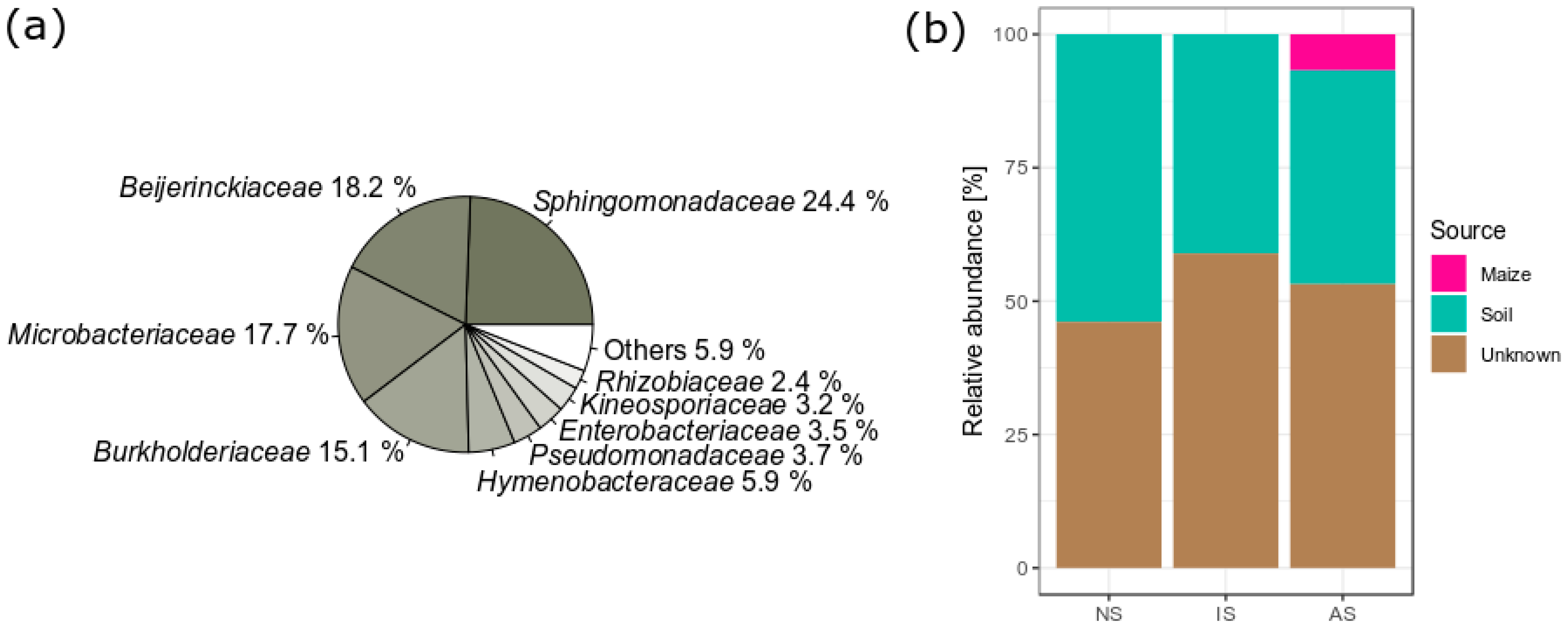 Microorganisms 09 00357 g006