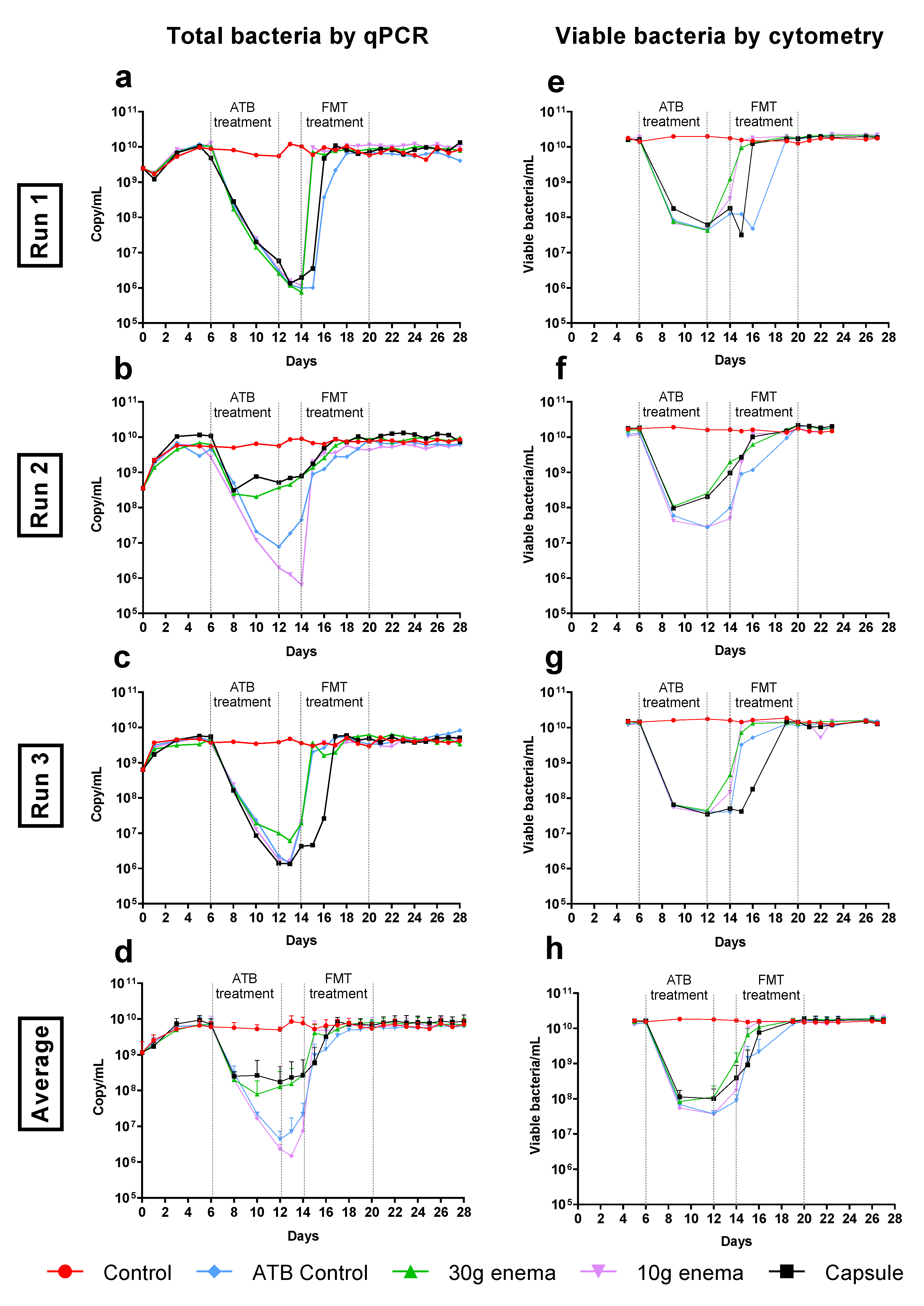 Microorganisms 09 00358 g003 Microorganisms 09 00358 g003