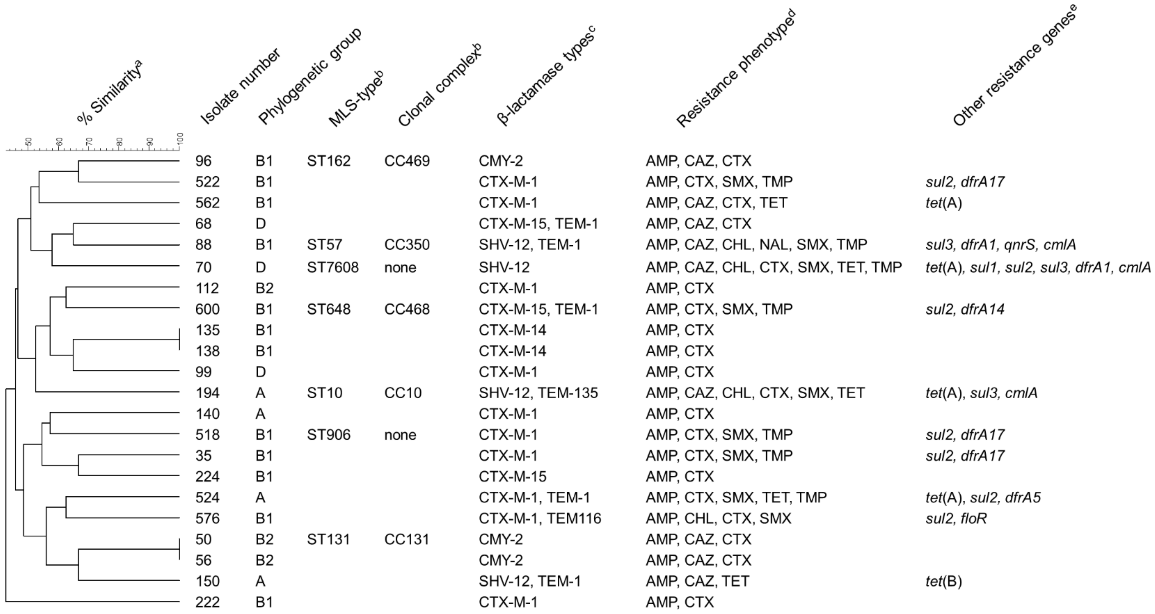 Microorganisms 09 00367 g002 Microorganisms 09 00367 g002