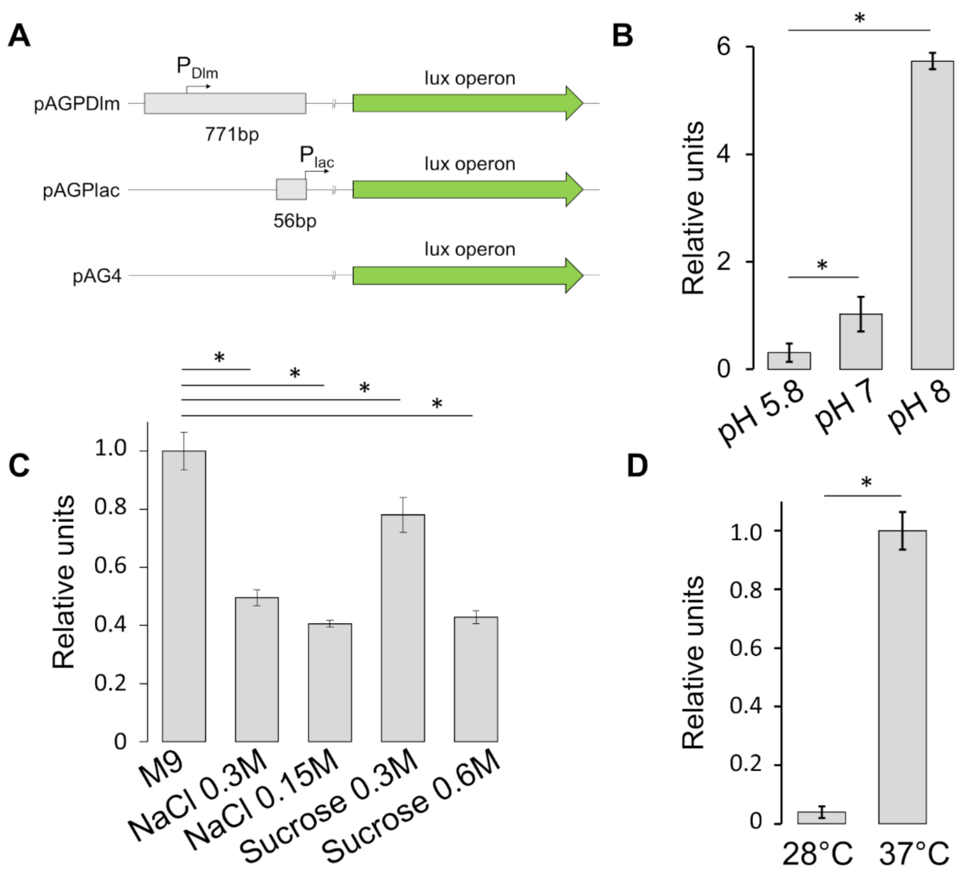 Microorganisms 09 00369 g006
