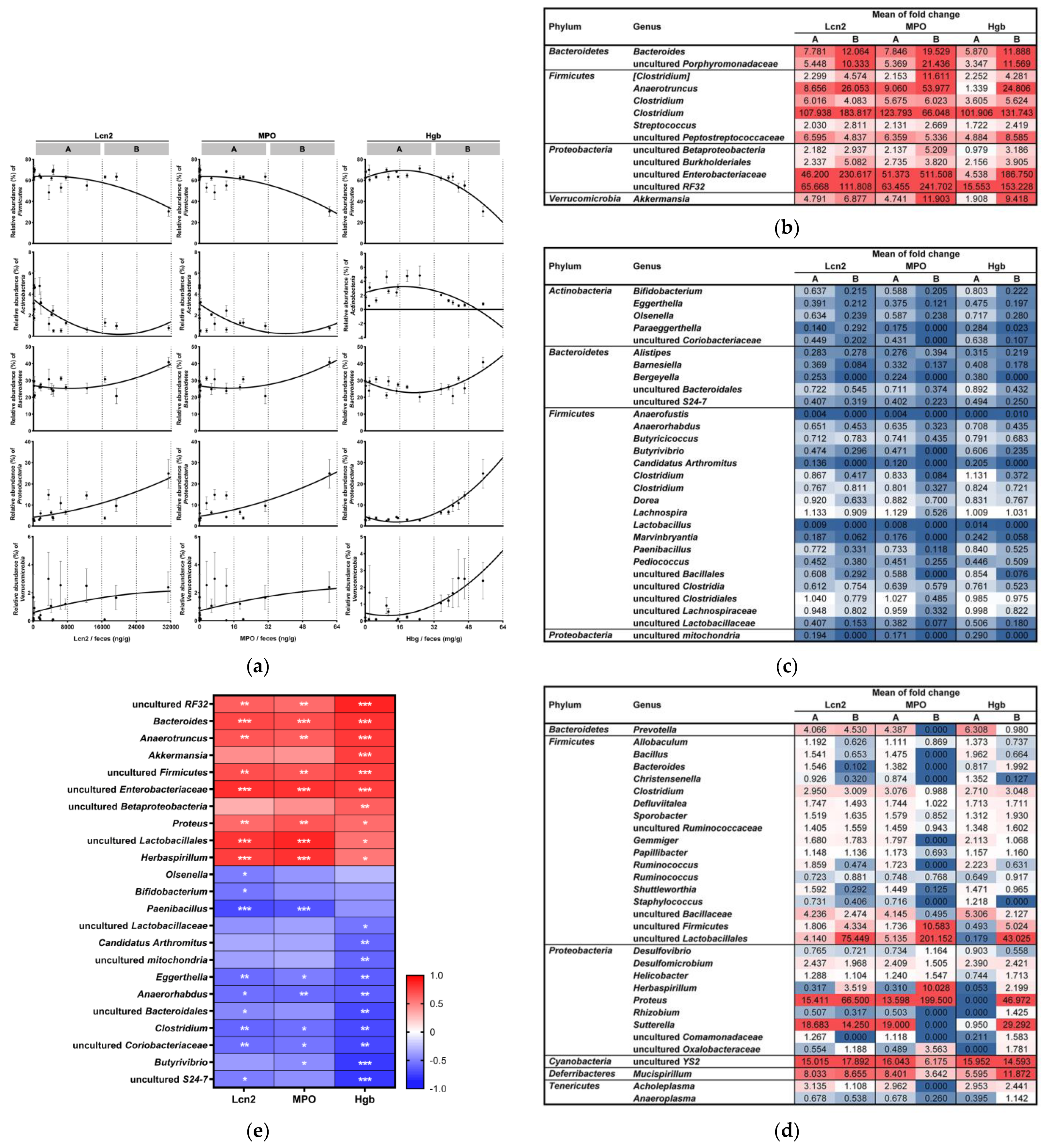 Microorganisms 09 00370 g004