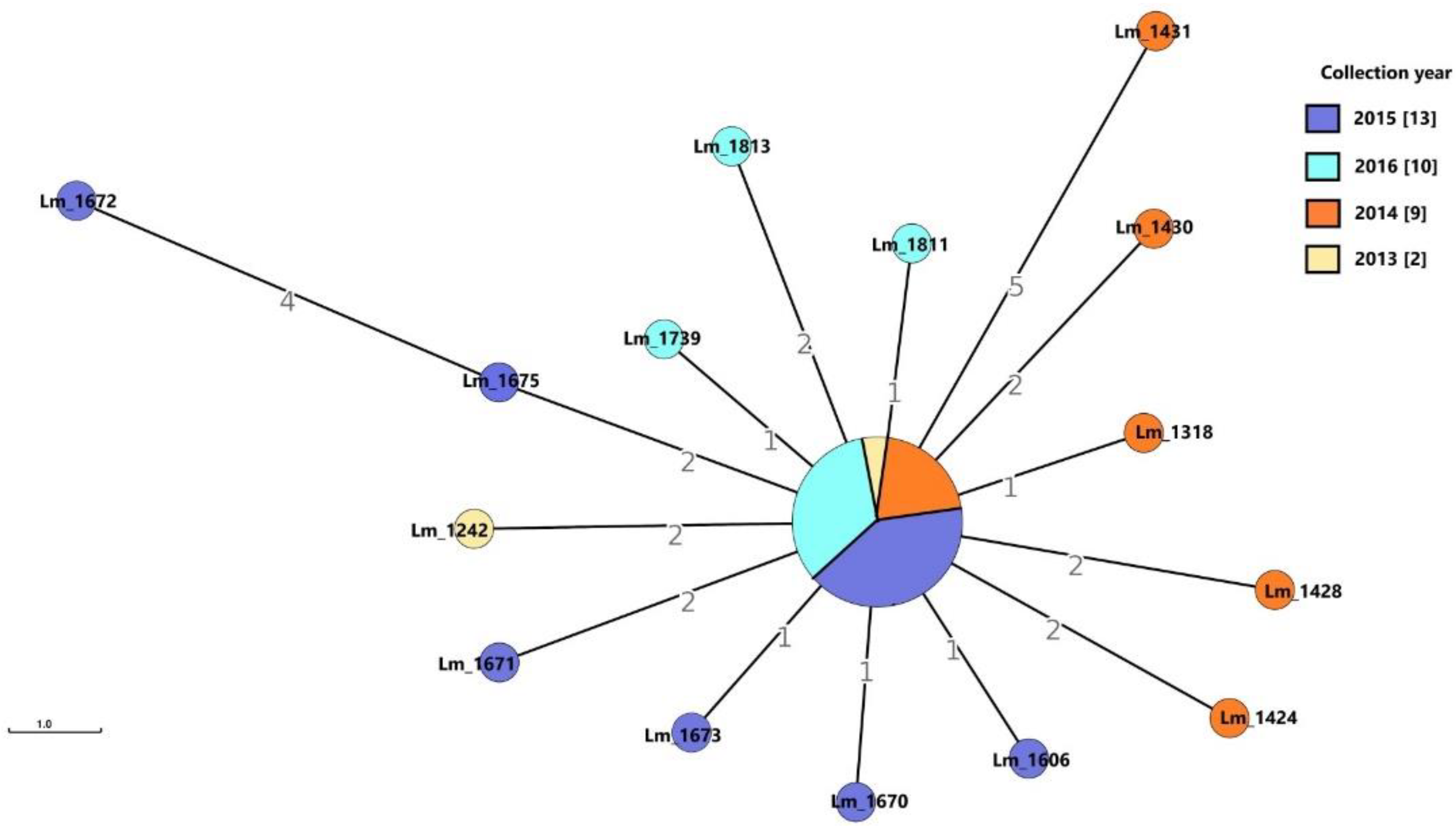 Microorganisms 09 00376 g004