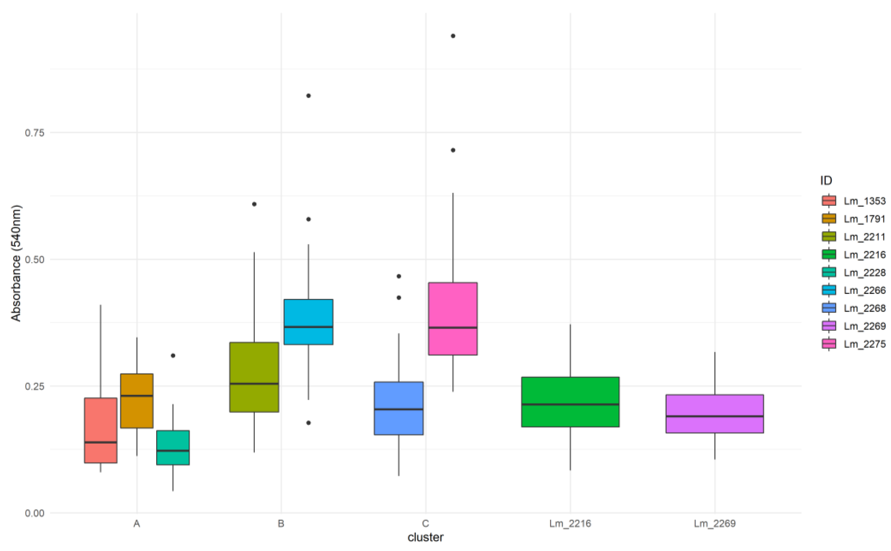 Microorganisms 09 00376 g006