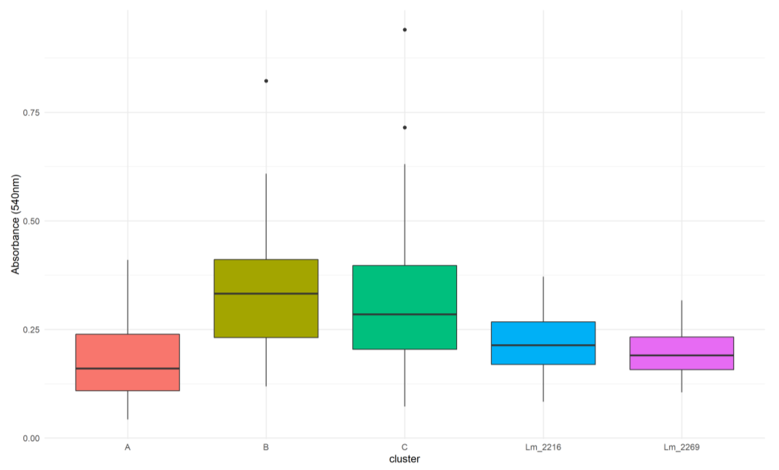 Microorganisms 09 00376 g007