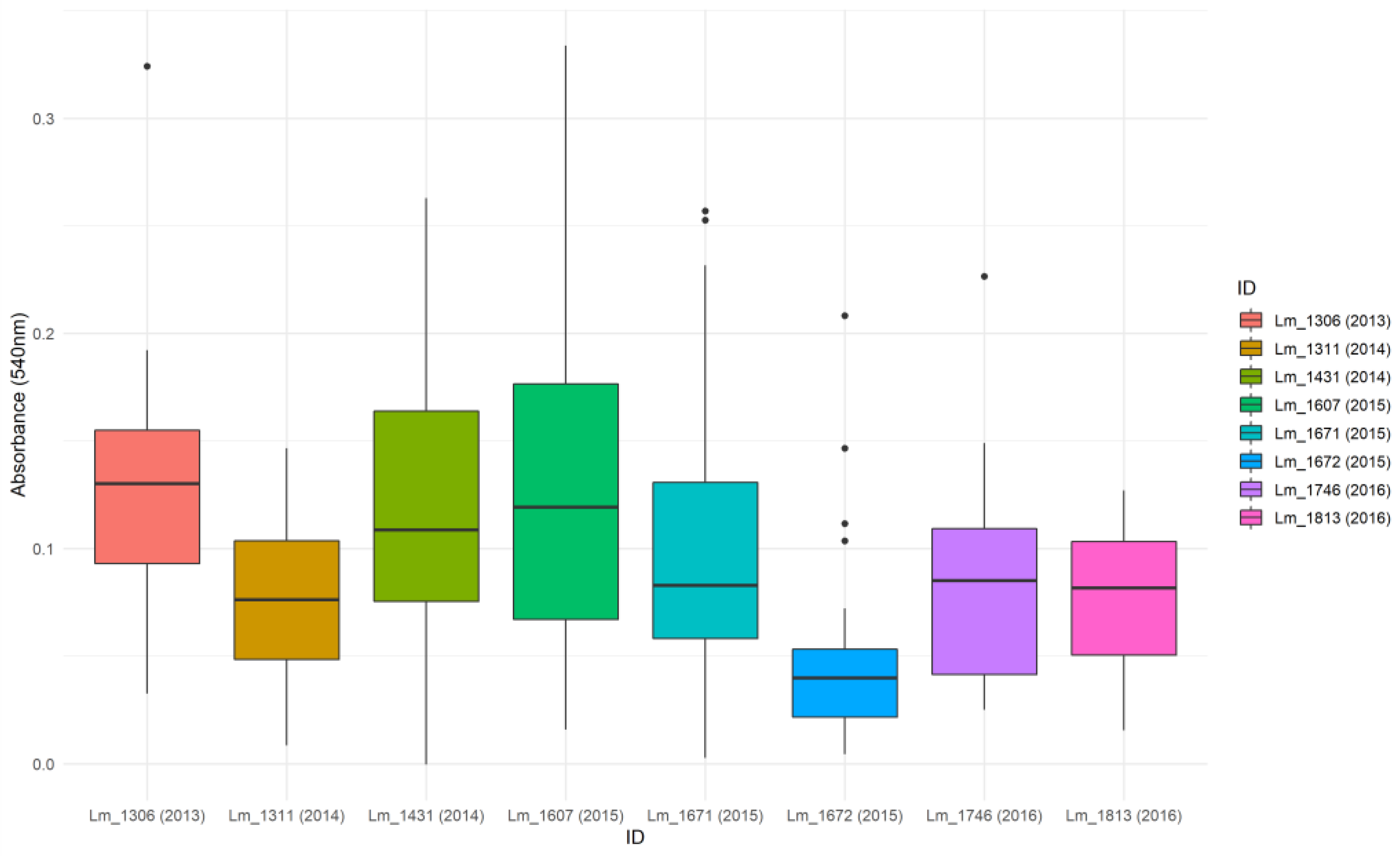 Microorganisms 09 00376 g008